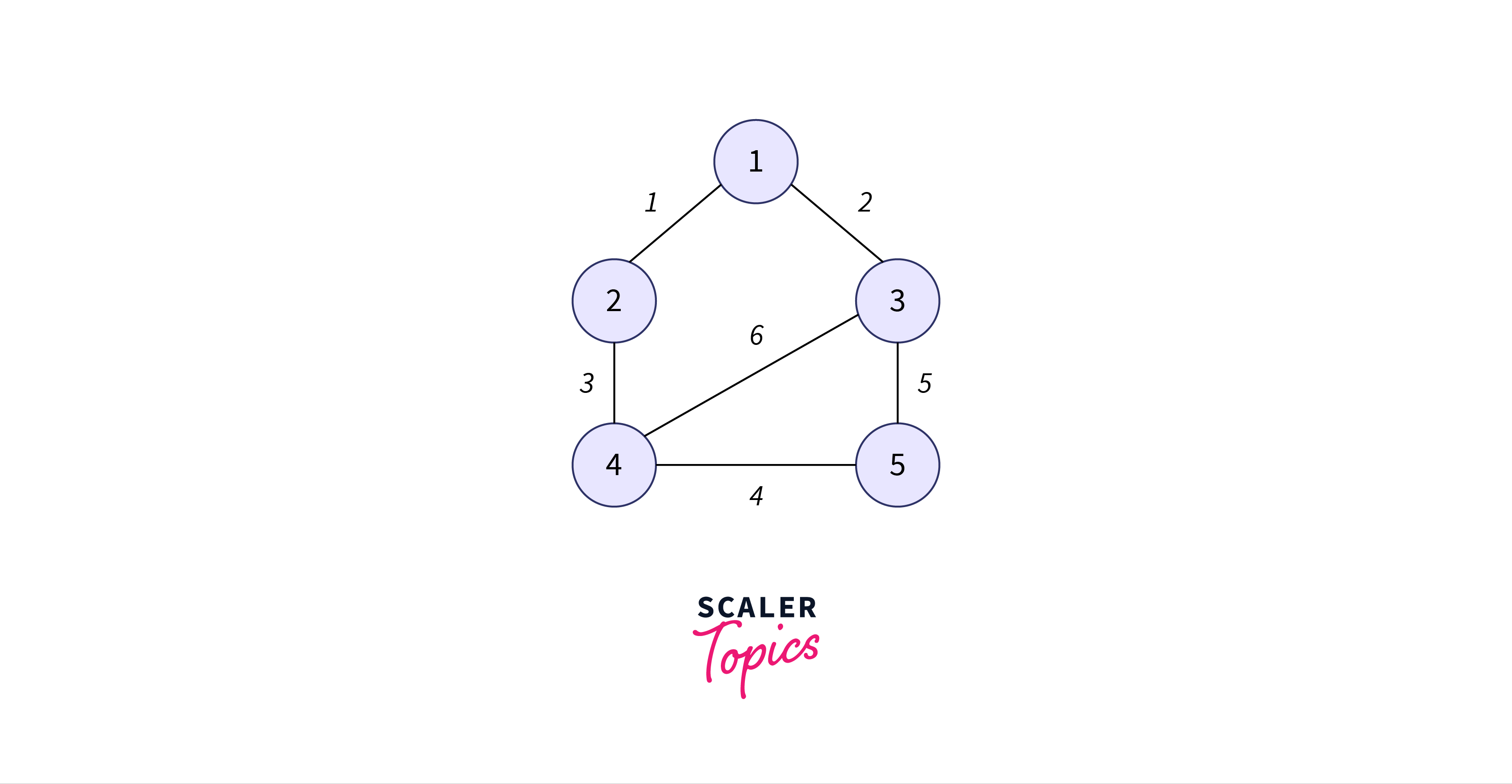  status of the above-mentioned arrays