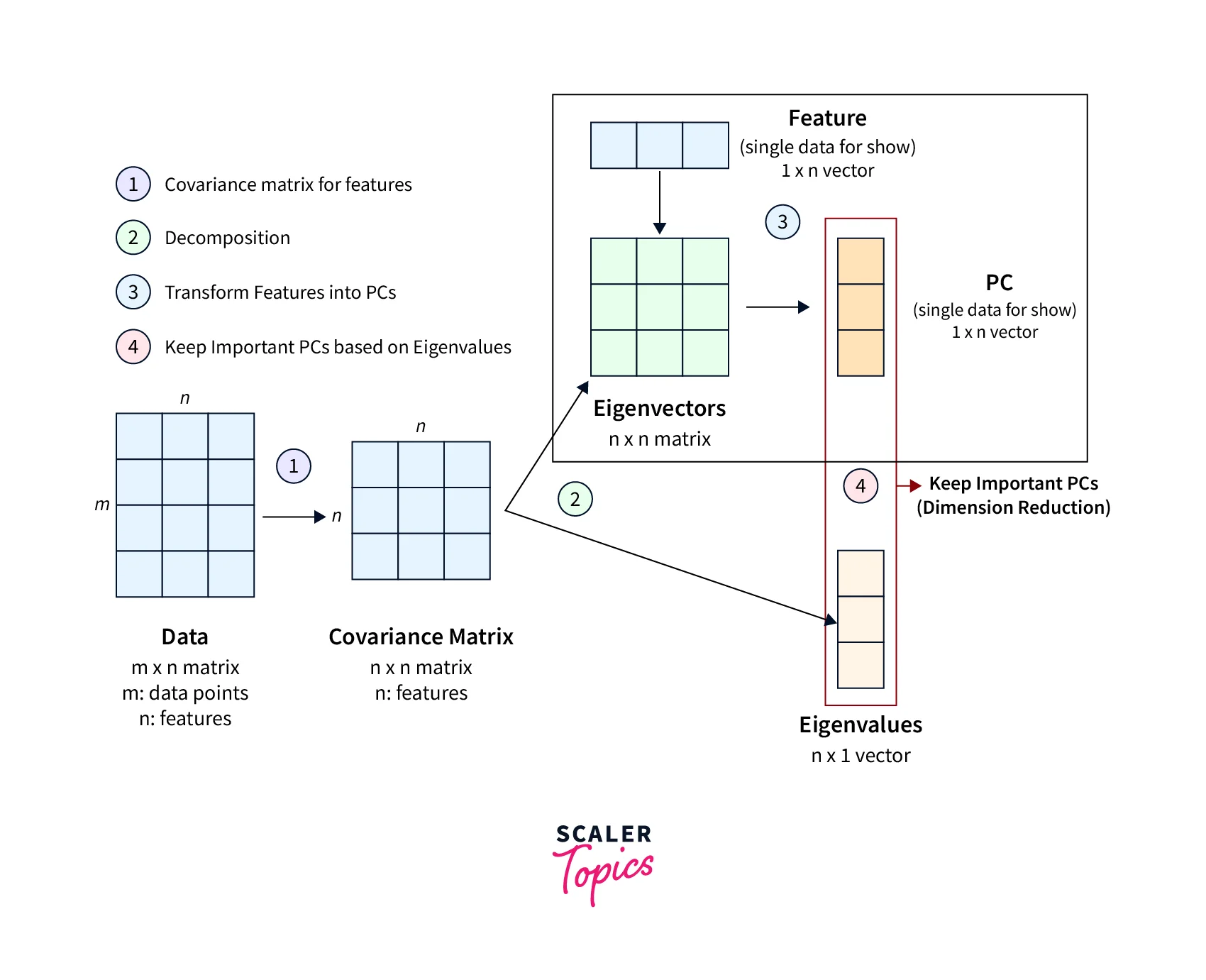 principal-component-analysis-data-mining