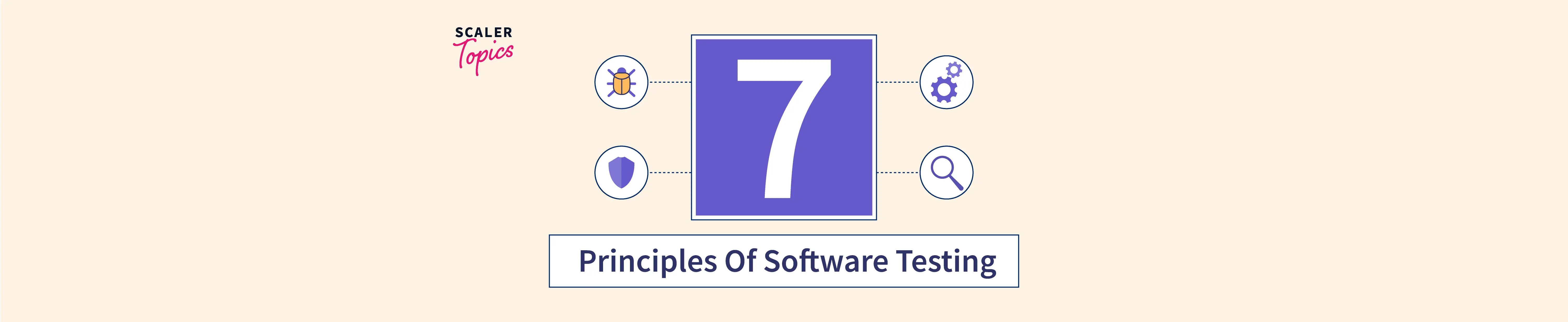 7 Principles Of Software Testing With Examples - Scaler Topics