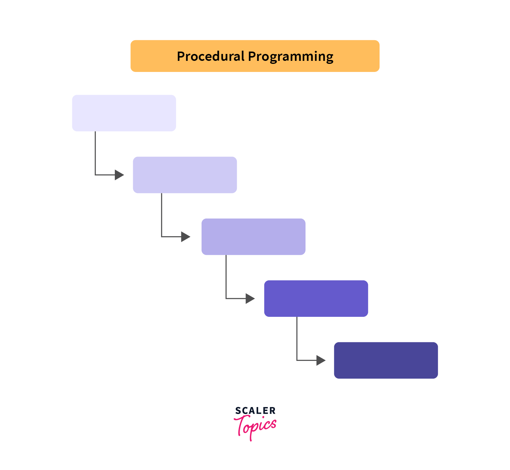 Procedural Programming 
