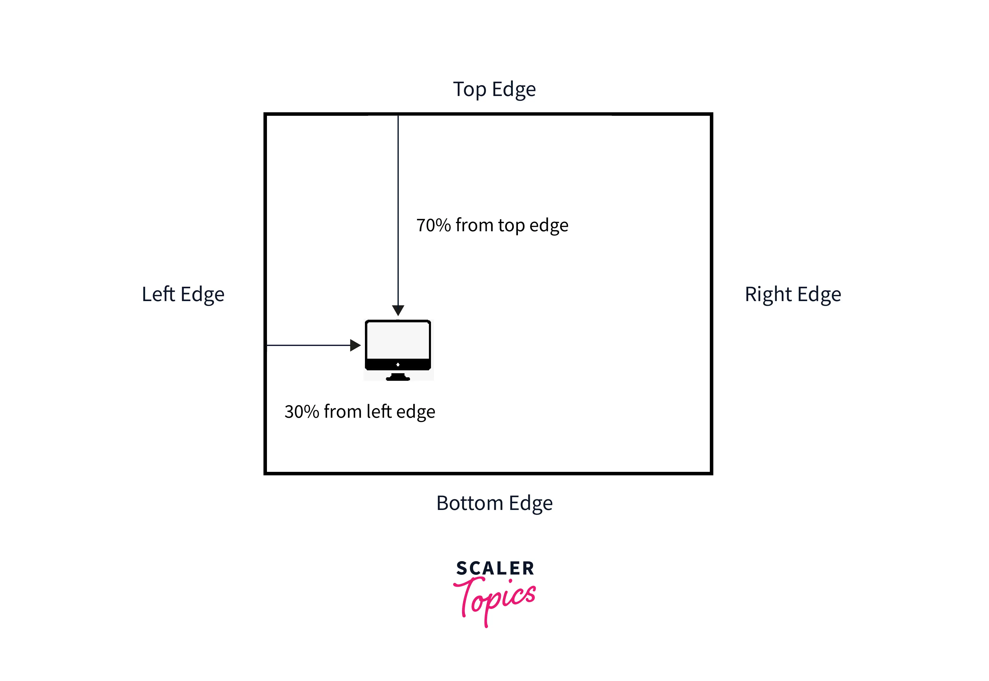 CSS Background Position Property - Scaler Topics