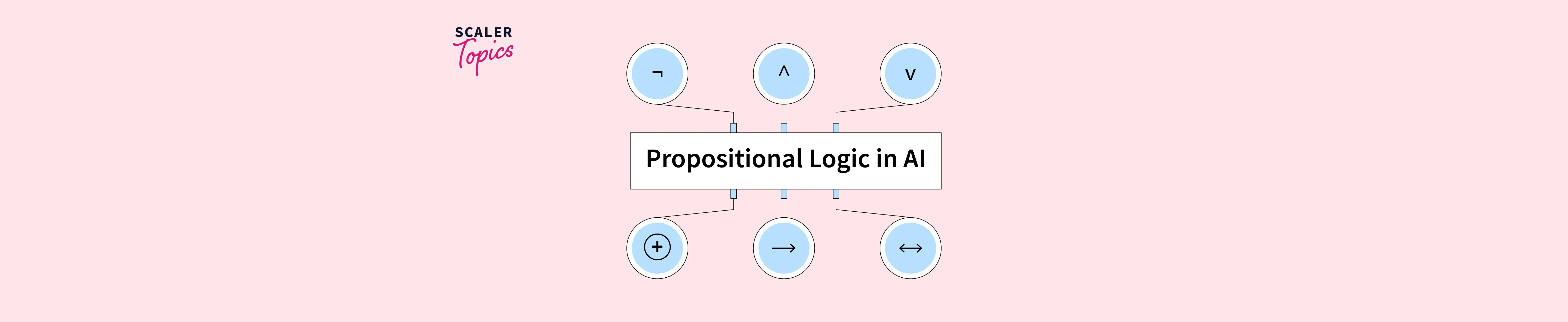 propositional-logic-in-ai-scaler-topics