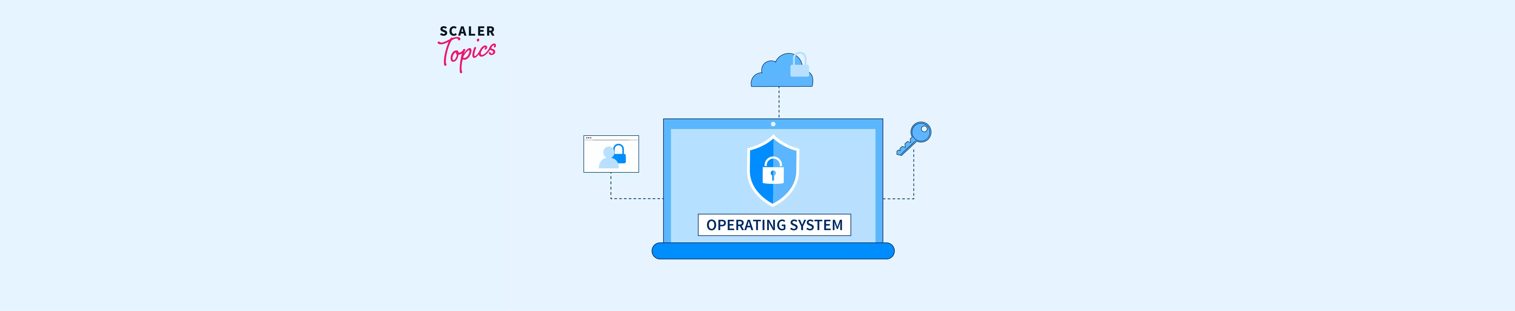 protection-and-security-in-operating-system-scaler-topics