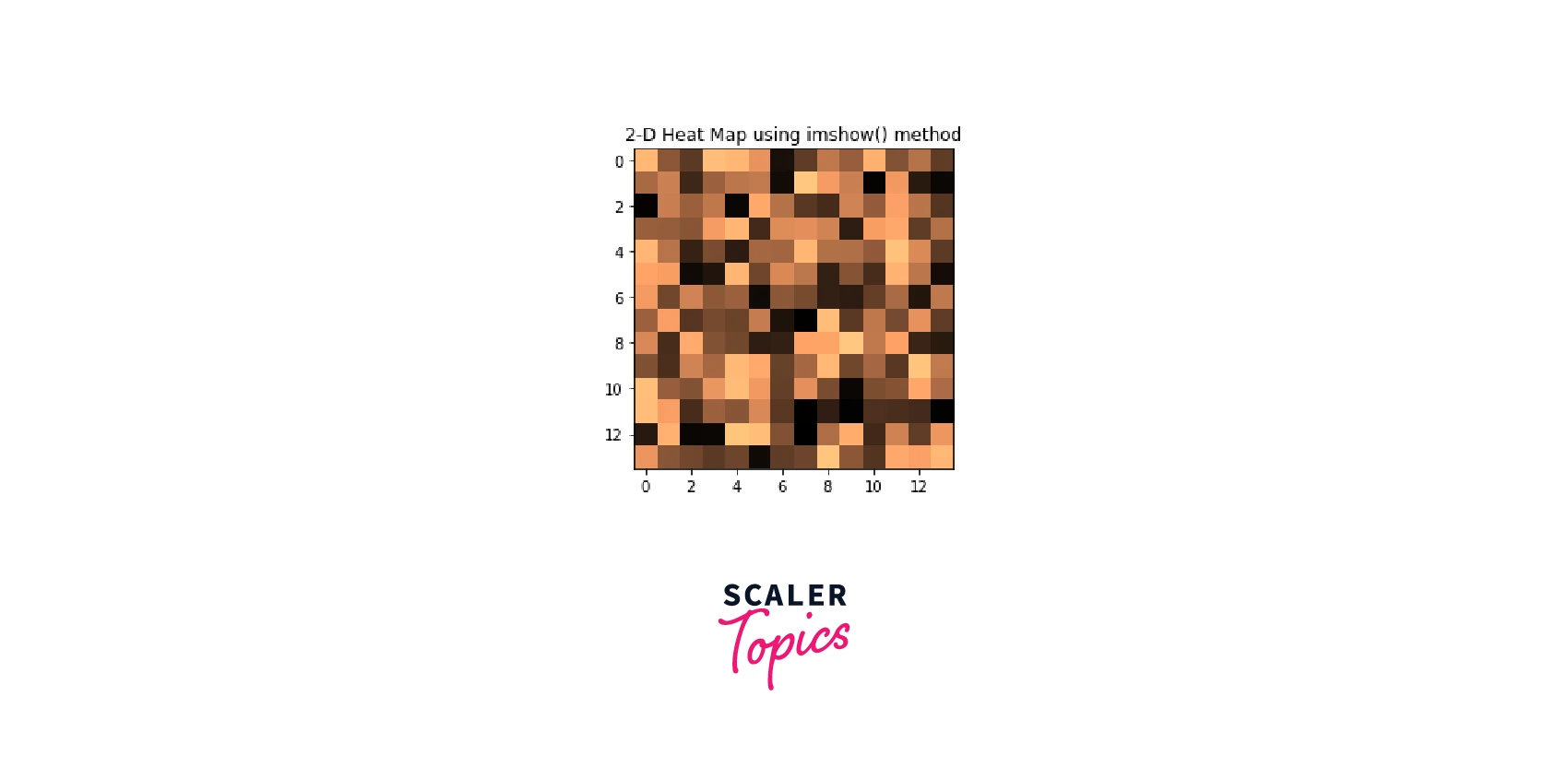 PYPLOT IMSHOW METHOD