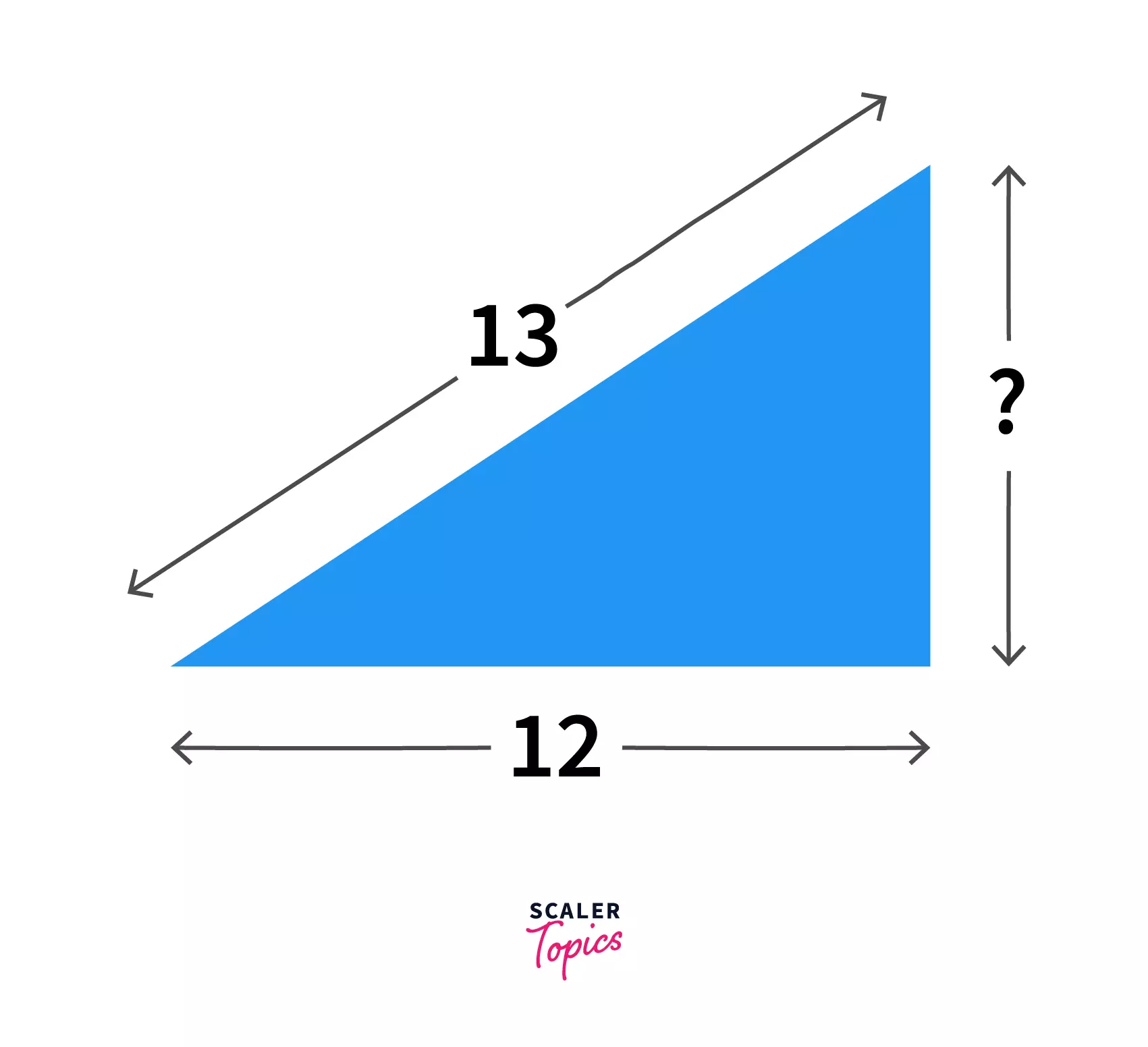 Pythagoras Theorem