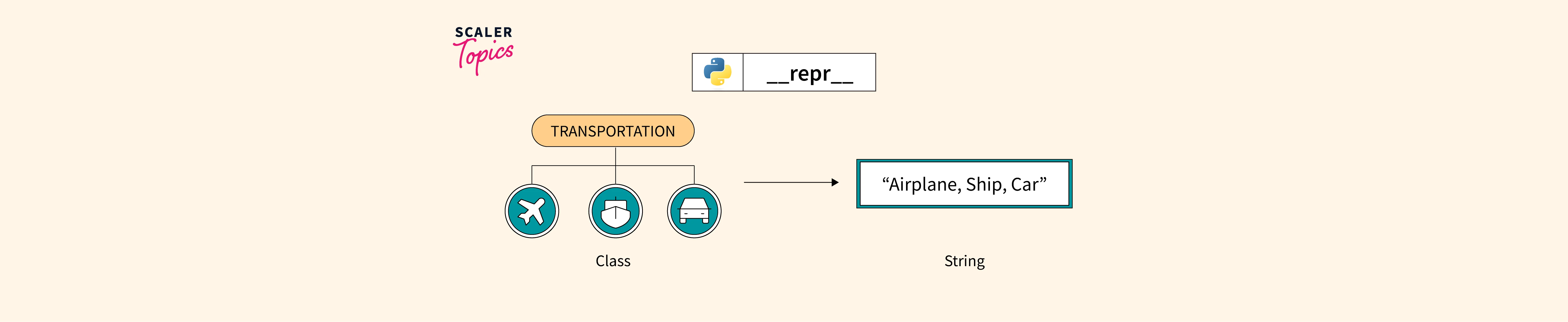 what-is-python-repr-scaler-topics