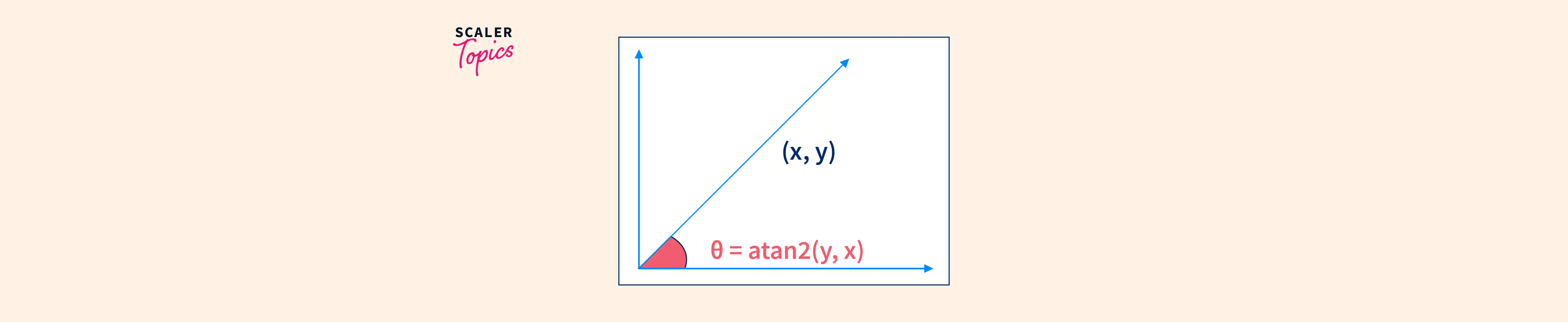 python-atan2-function-scaler-topics