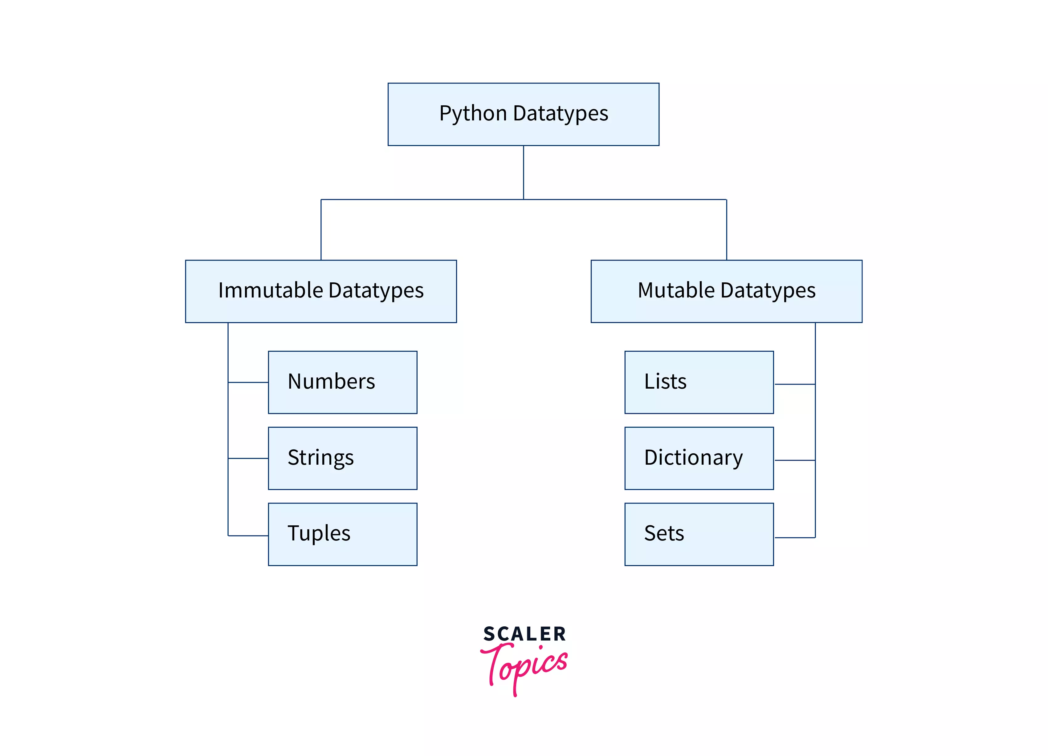 What Is Mutable List Out Mutable Types In Python