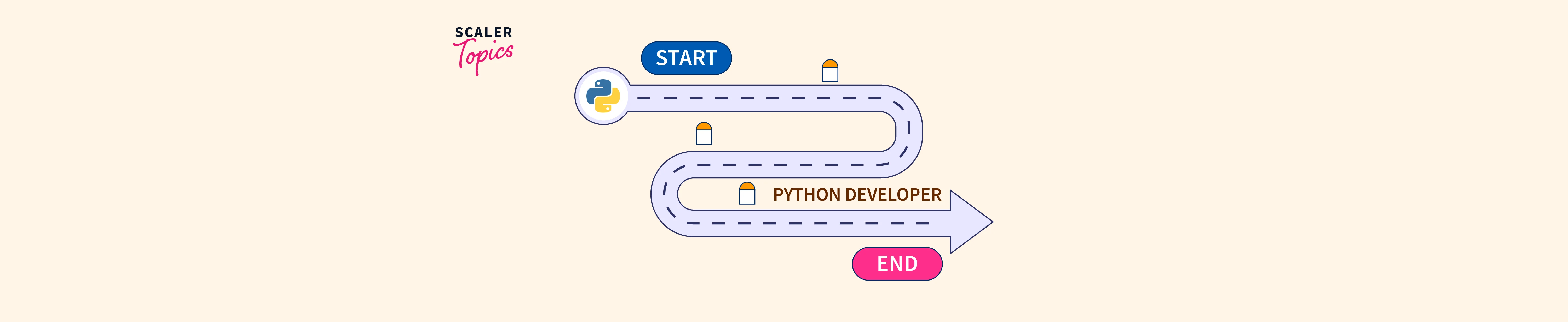 Python Developer Roadmap.webp