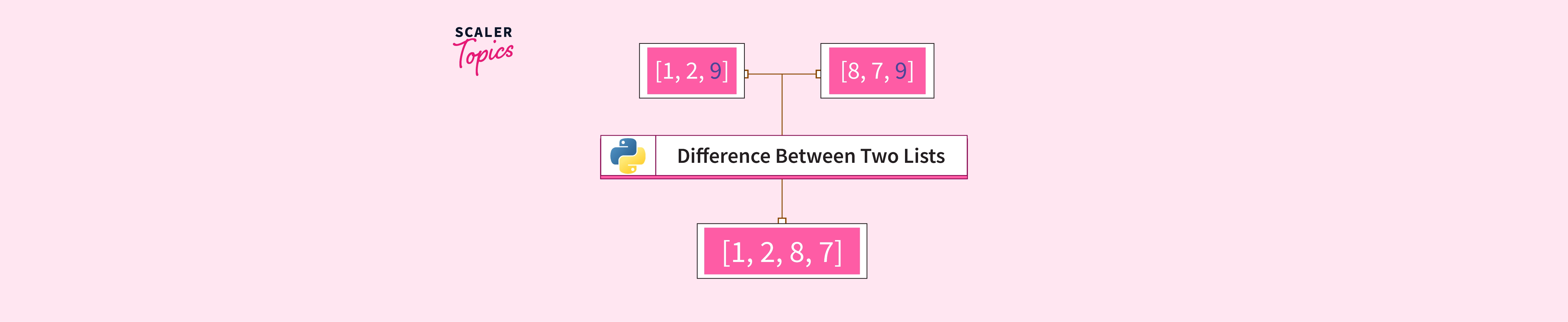 python - Concatenating two lists - difference between '+=' and