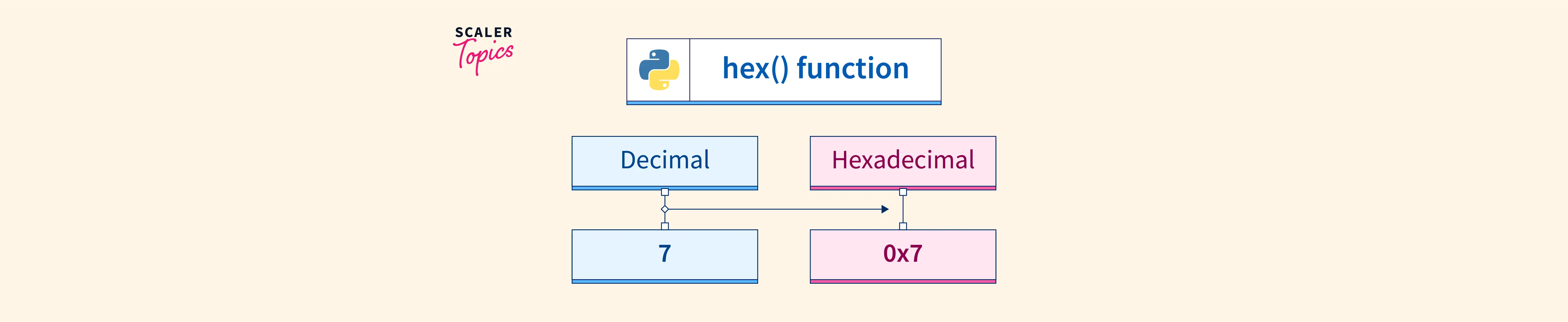 convert-byte-to-hex-in-python-delft-stack