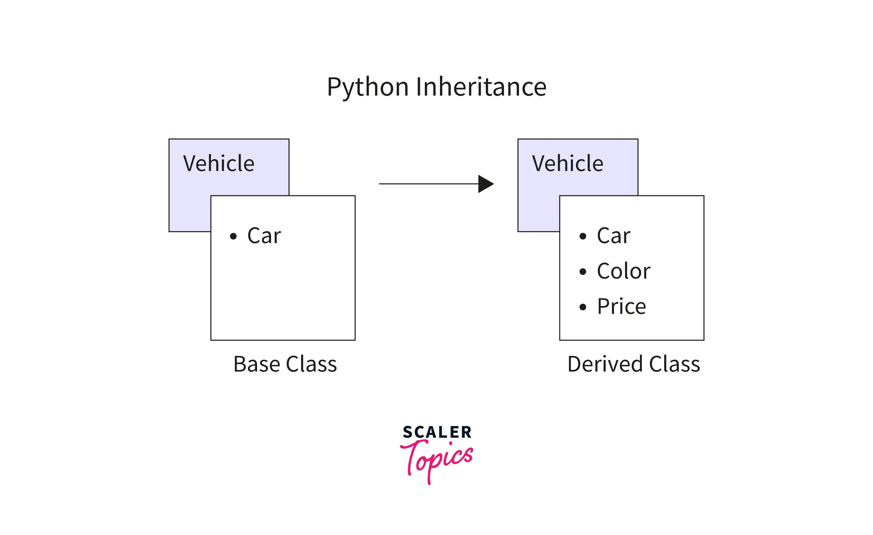 Python Inheritance 