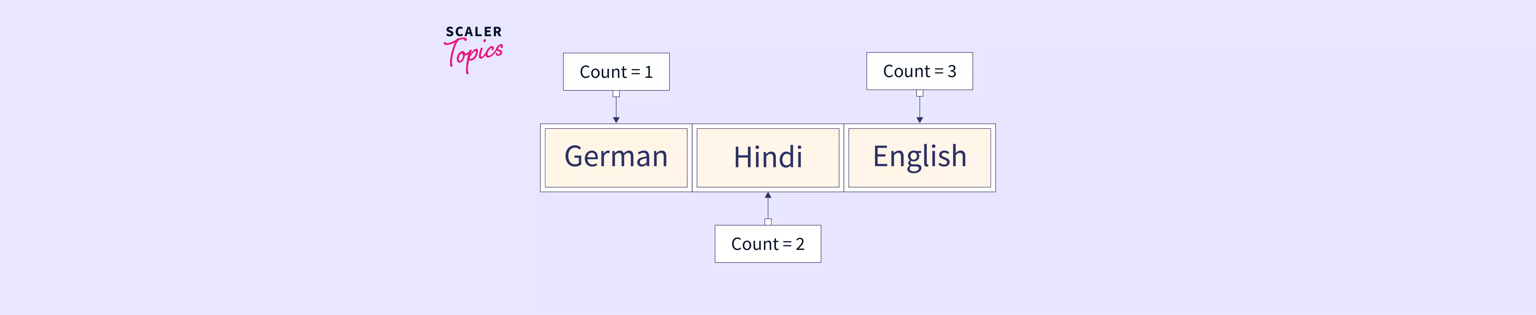 python-length-of-list-scaler-topics