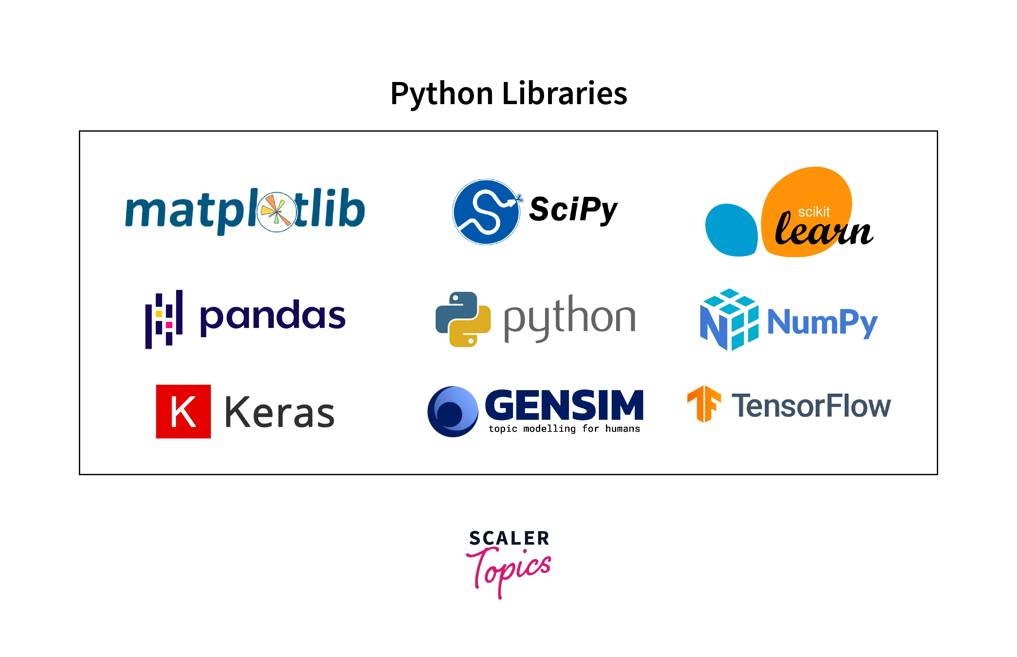 python libraries