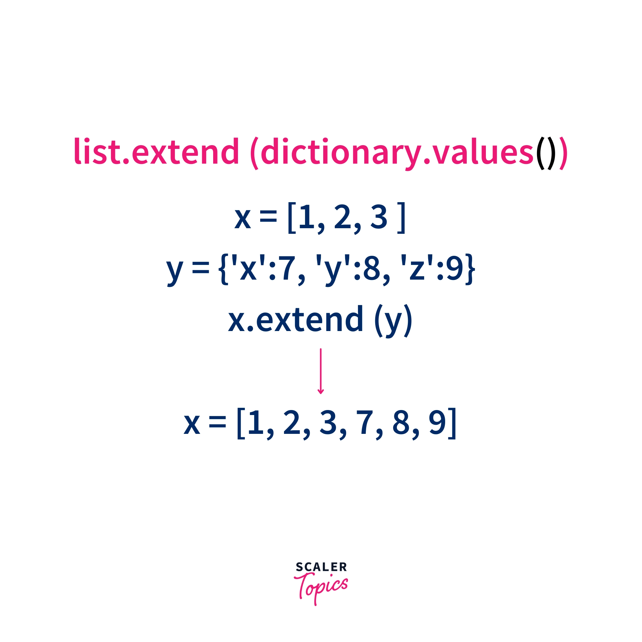 Python List extend  Working of extend() Method of the List with
