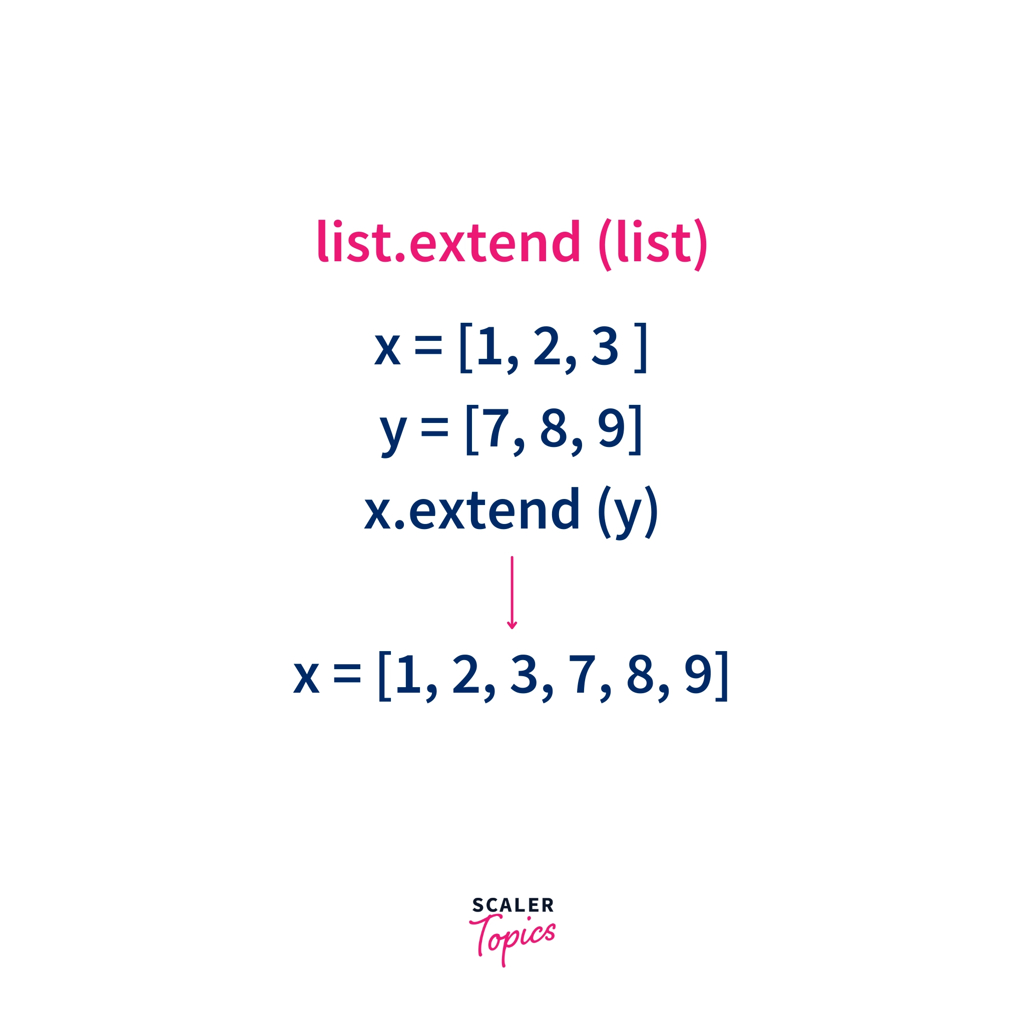 Python list extend method with list