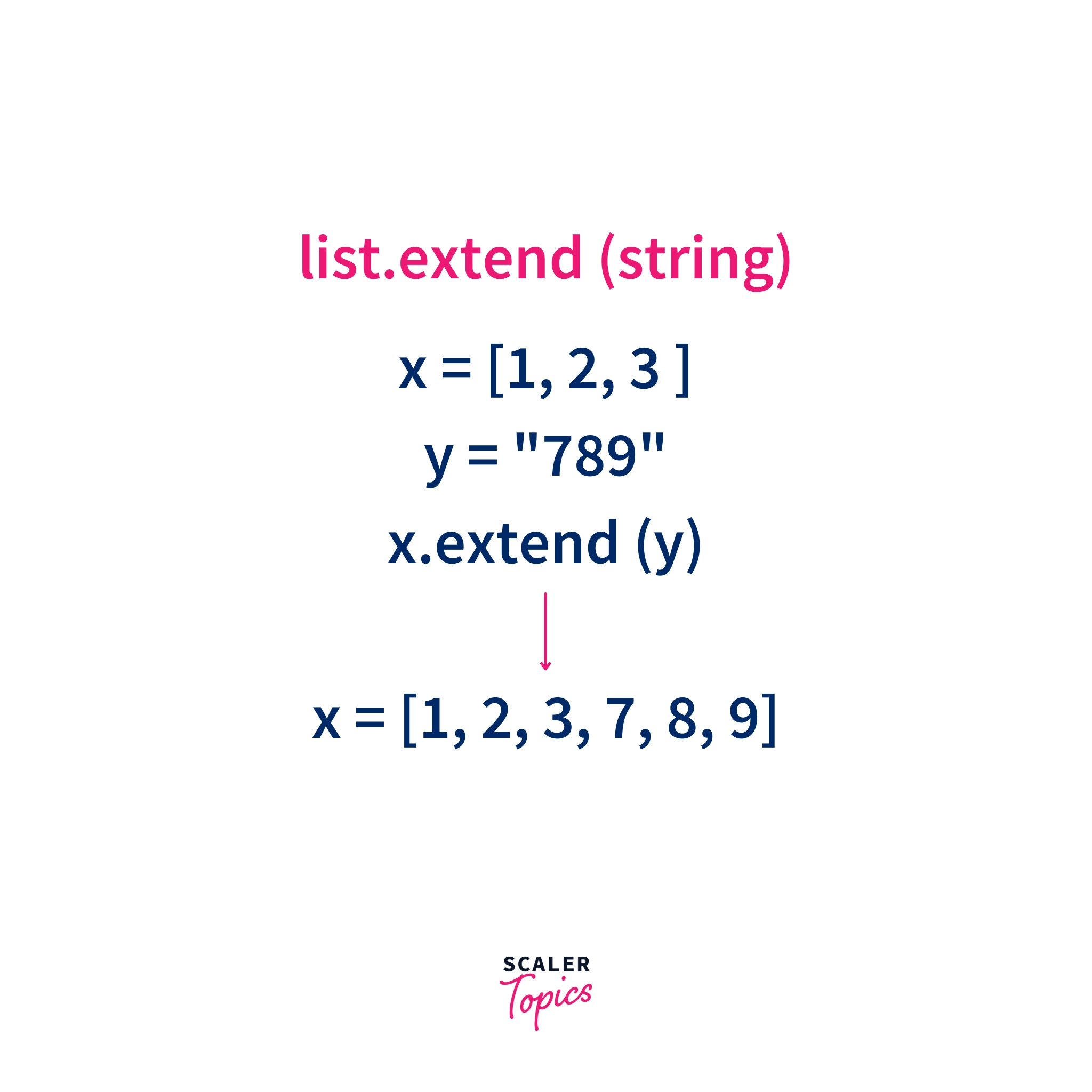 Python list extend method with string