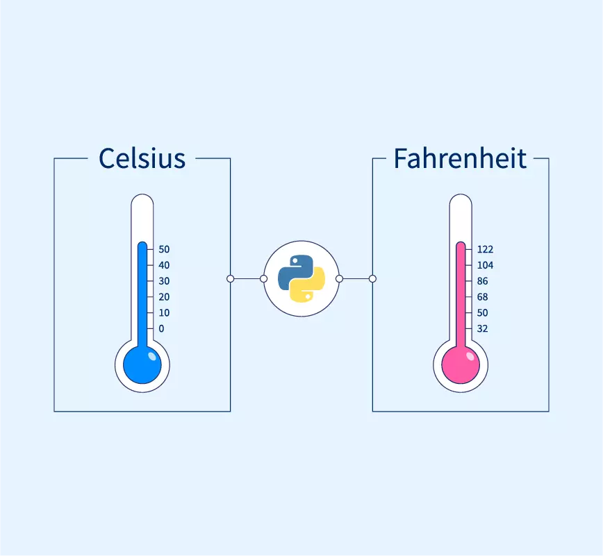 Python Program to Convert Celsius to Fahrenheit - Scaler Topics