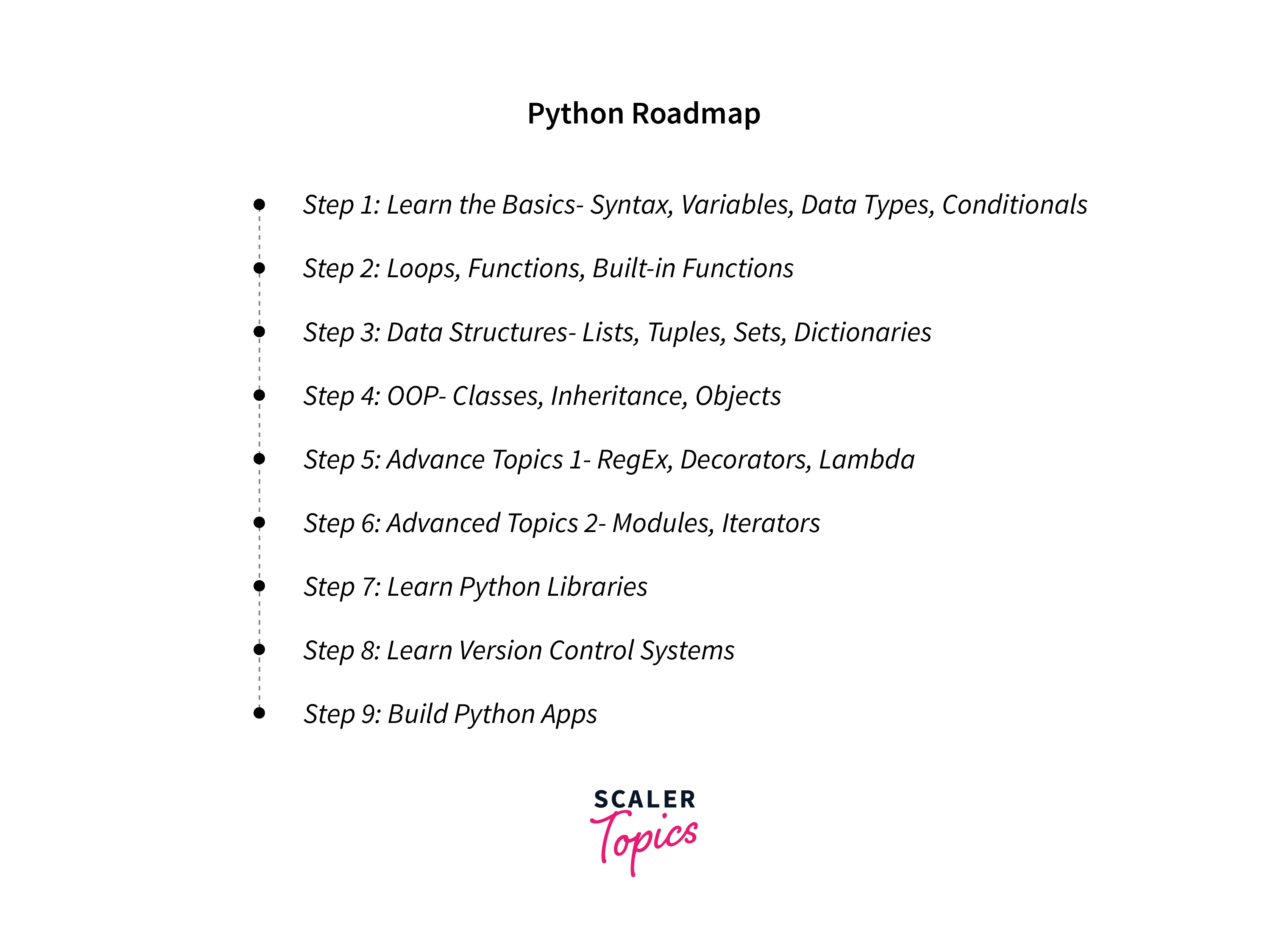 Python Roadmap In 2023.webp