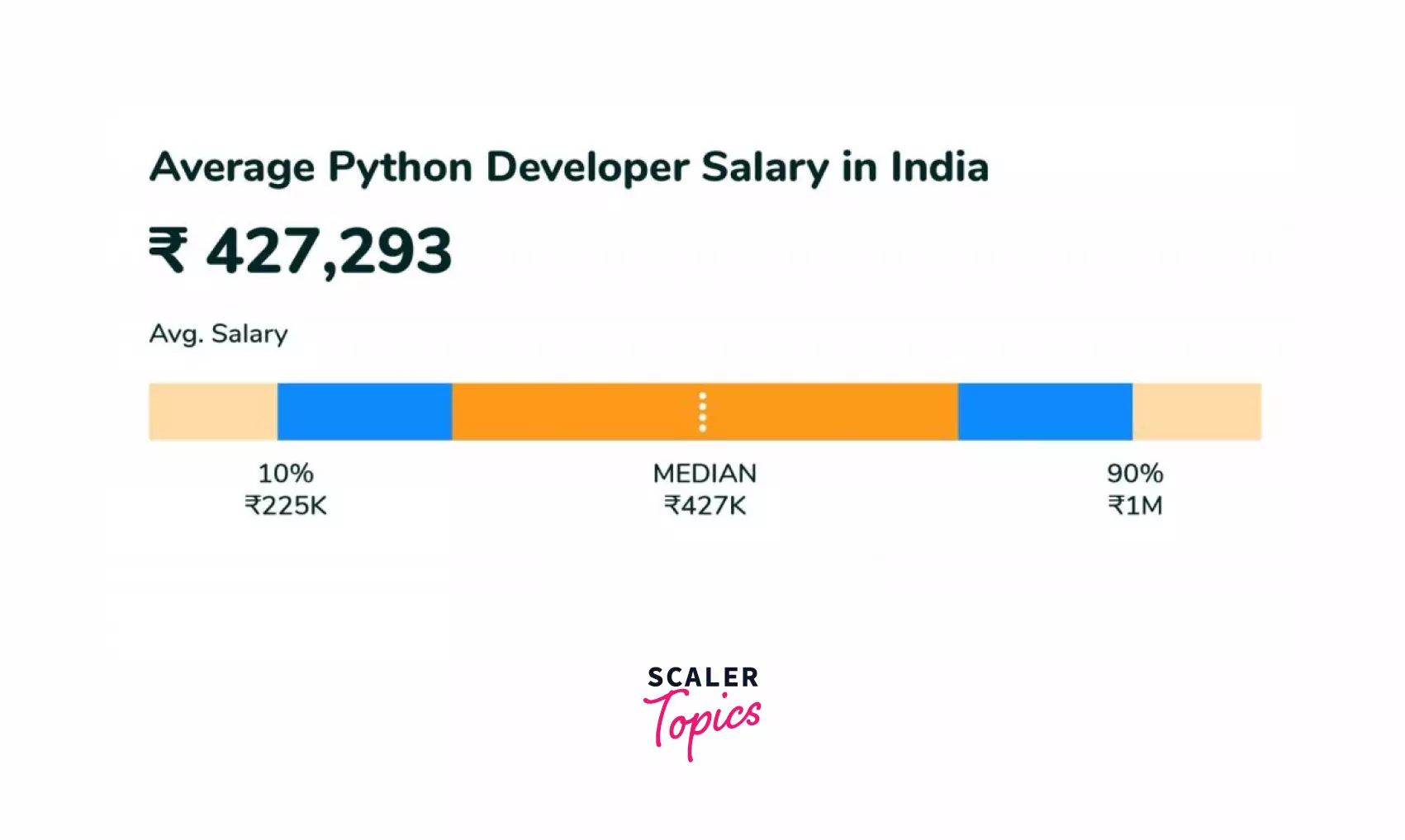 python salary