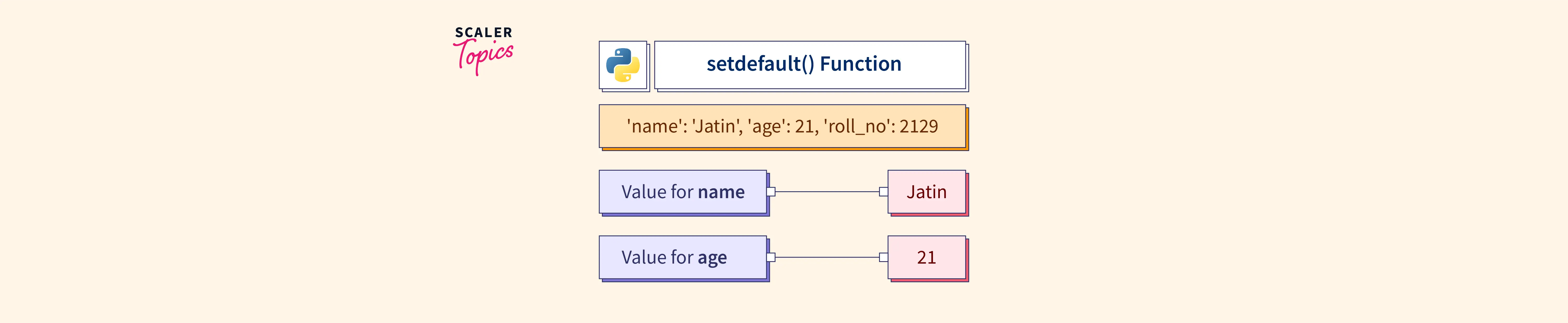 python-setdefault-function-python-dictionary-scaler-topics