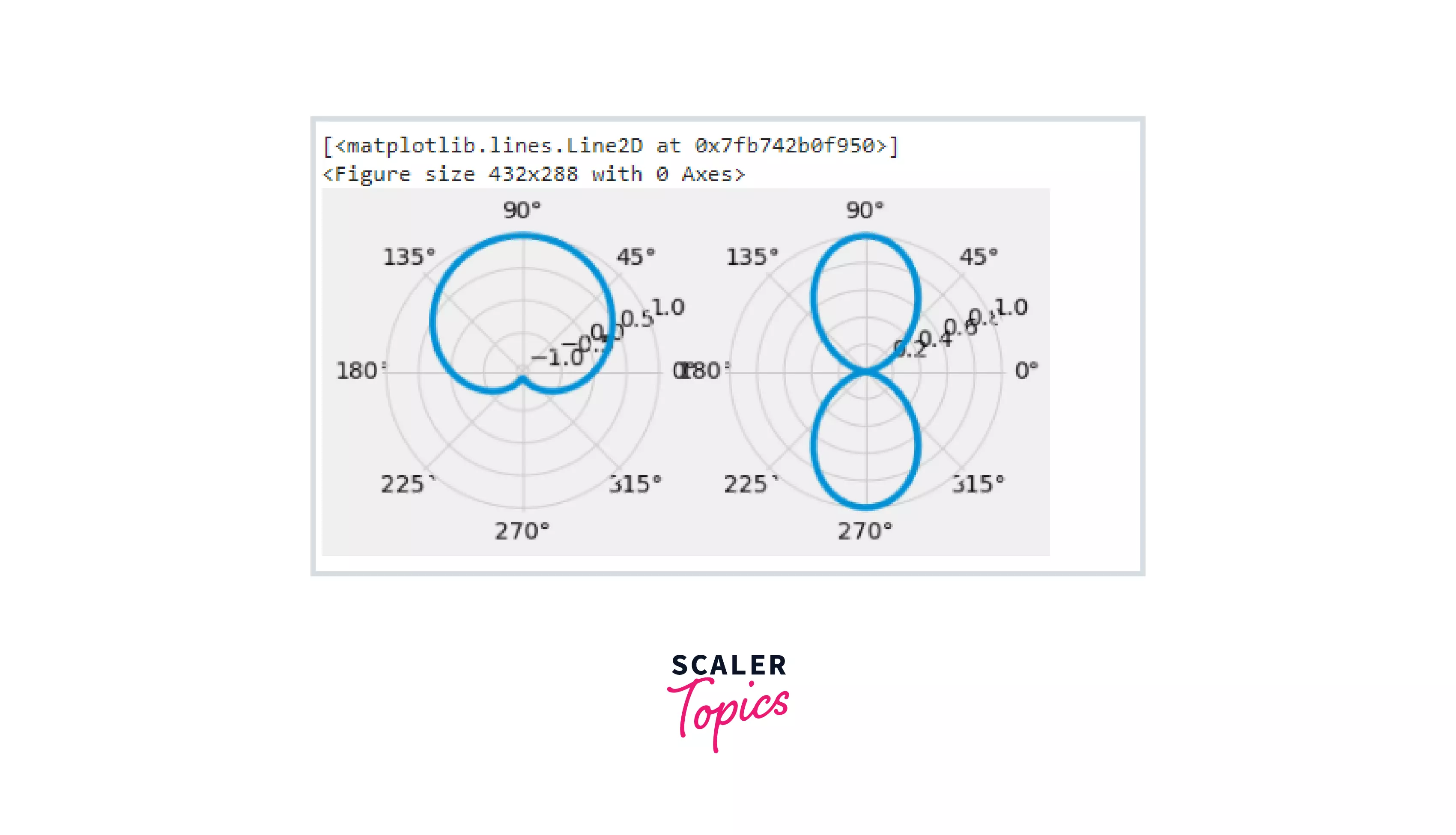 Python subplotting Sharing axes