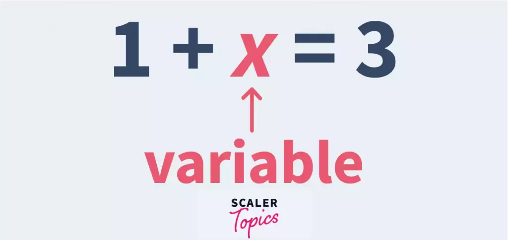 Variables In Python | Python Variables - Scaler Topics
