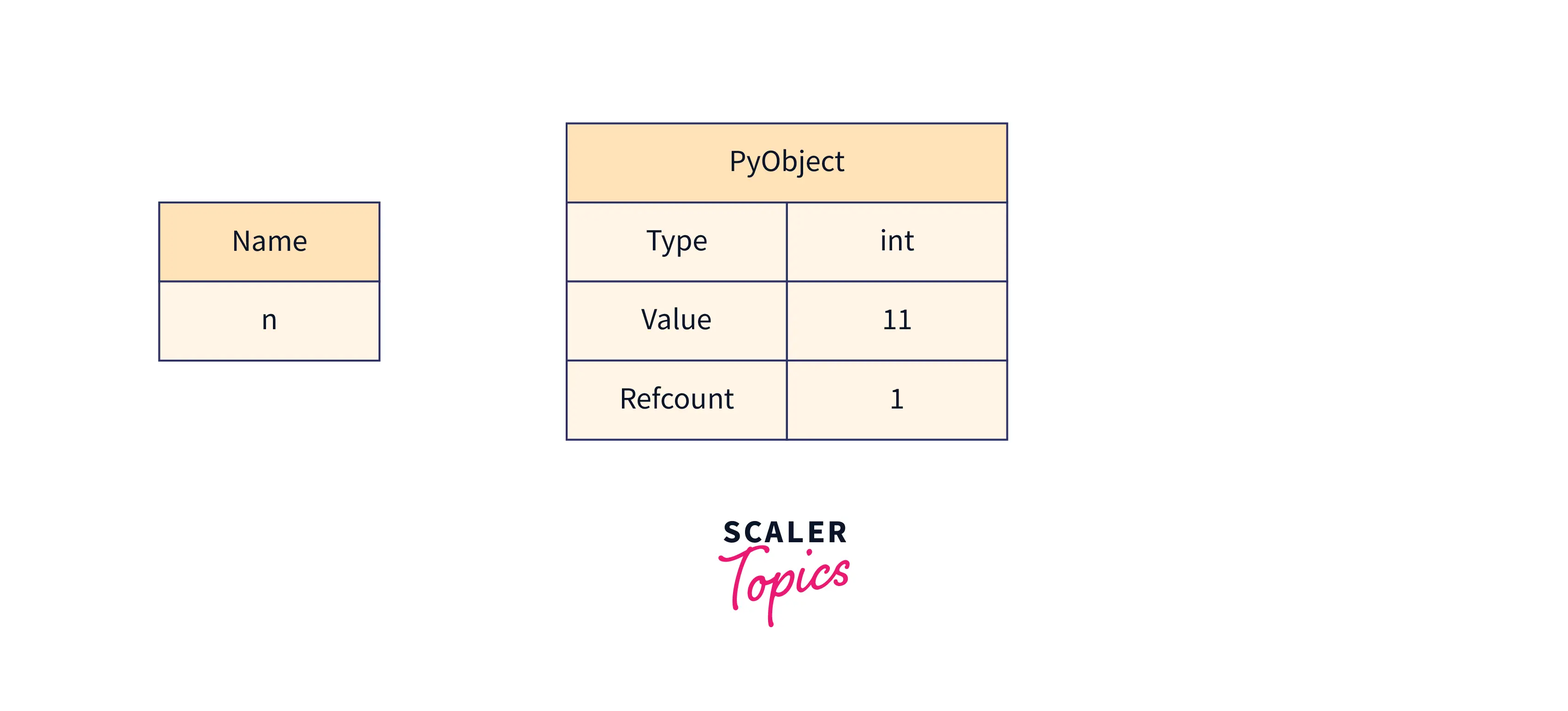 python-variables