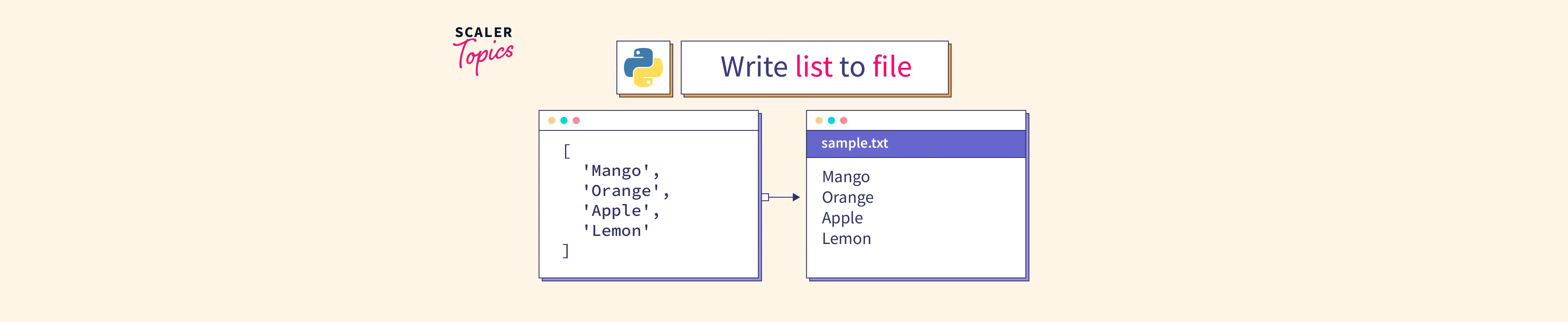 python-program-to-write-list-to-file-scaler-topics