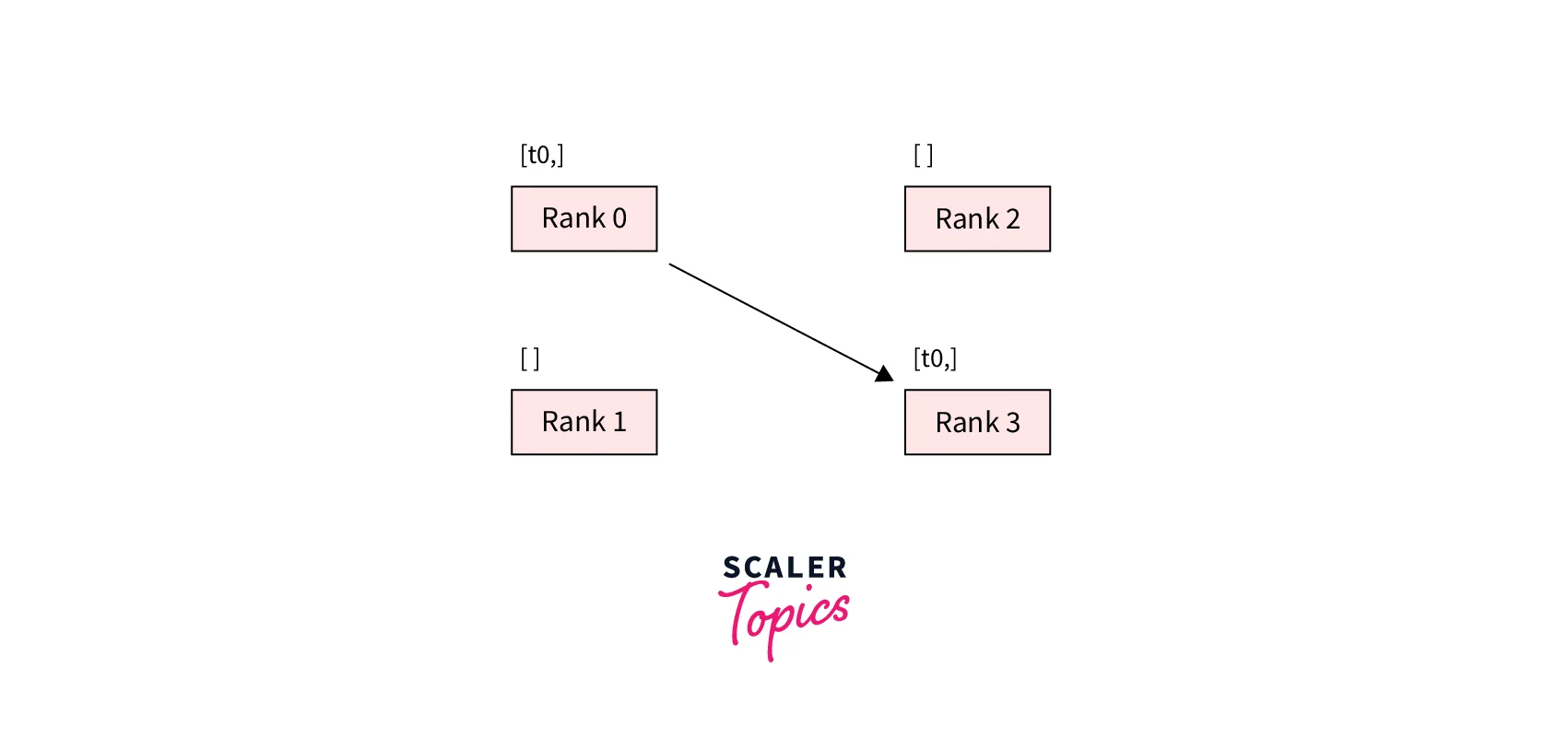 pytorch-api1