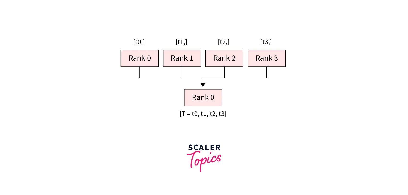 pytorch-api5