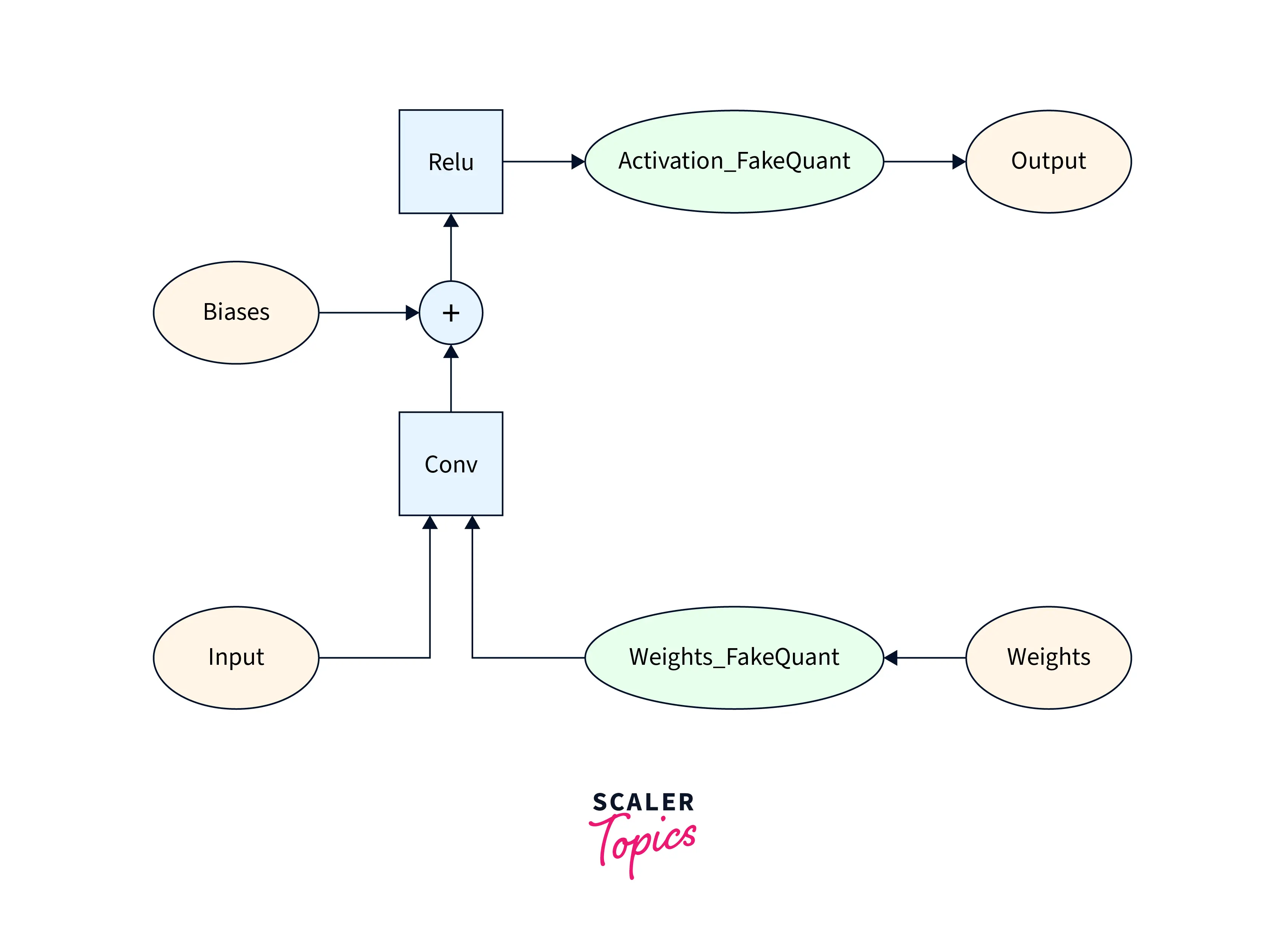 quant-aware-train-in-dl