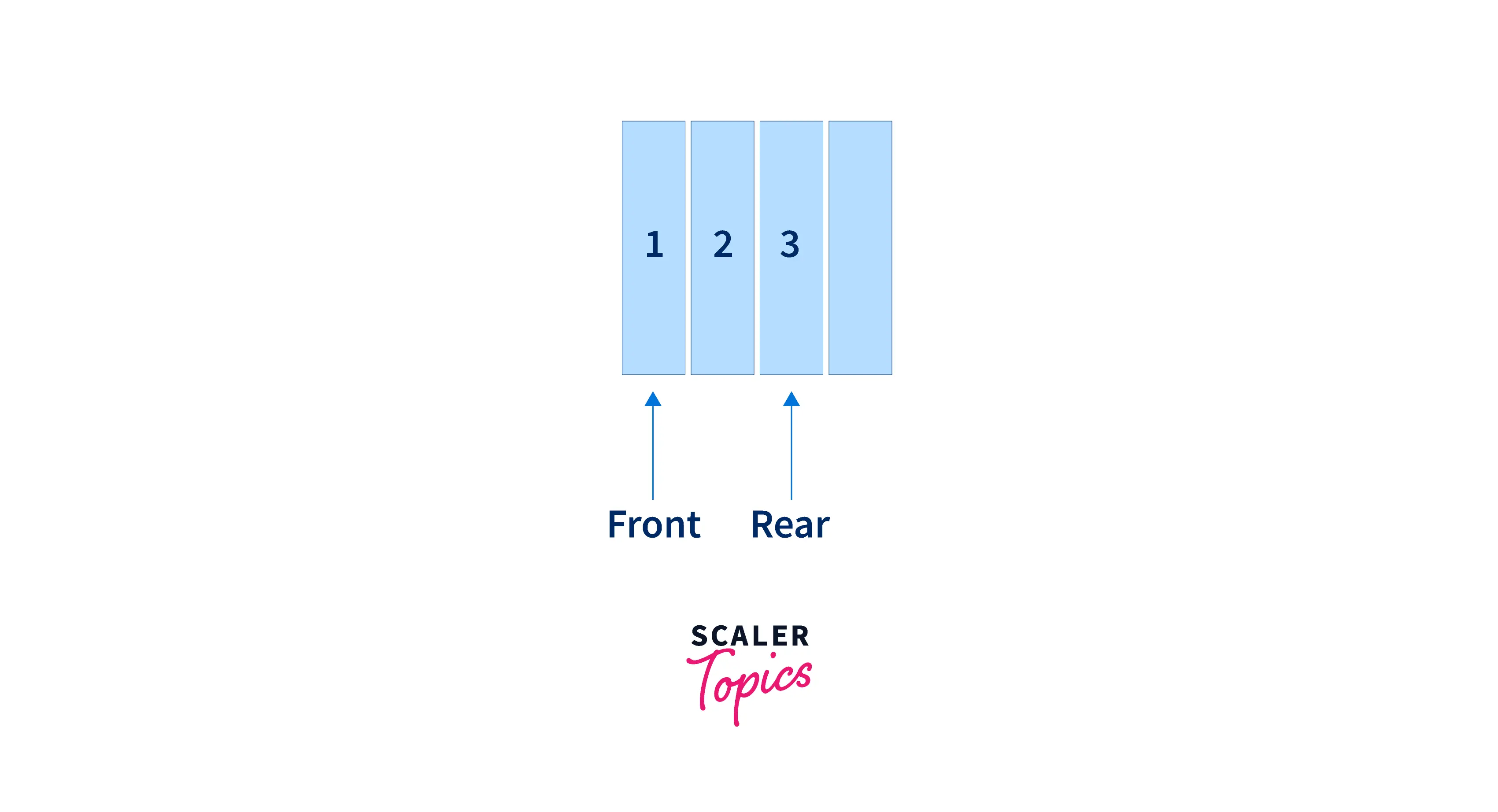 queue data structures