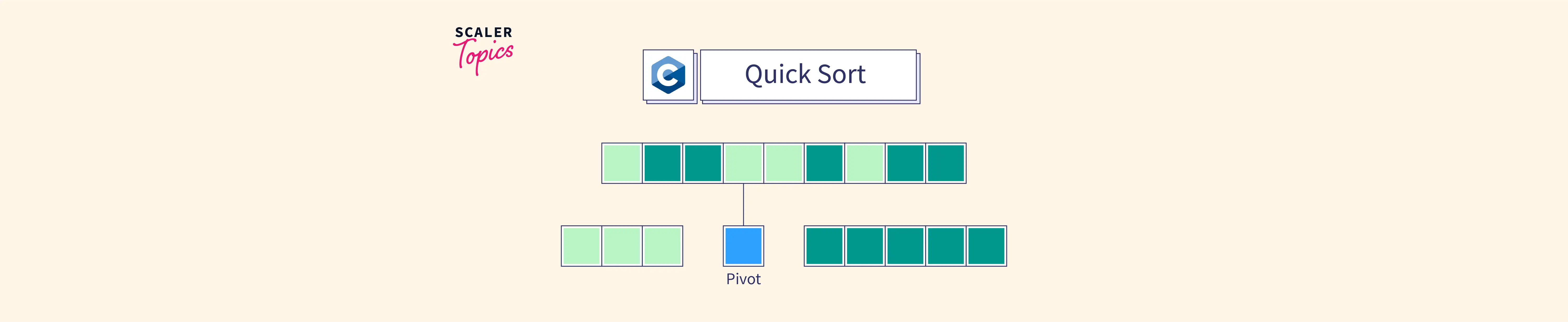 Explain the Quick Sort Technique in C language - Scaler Topics