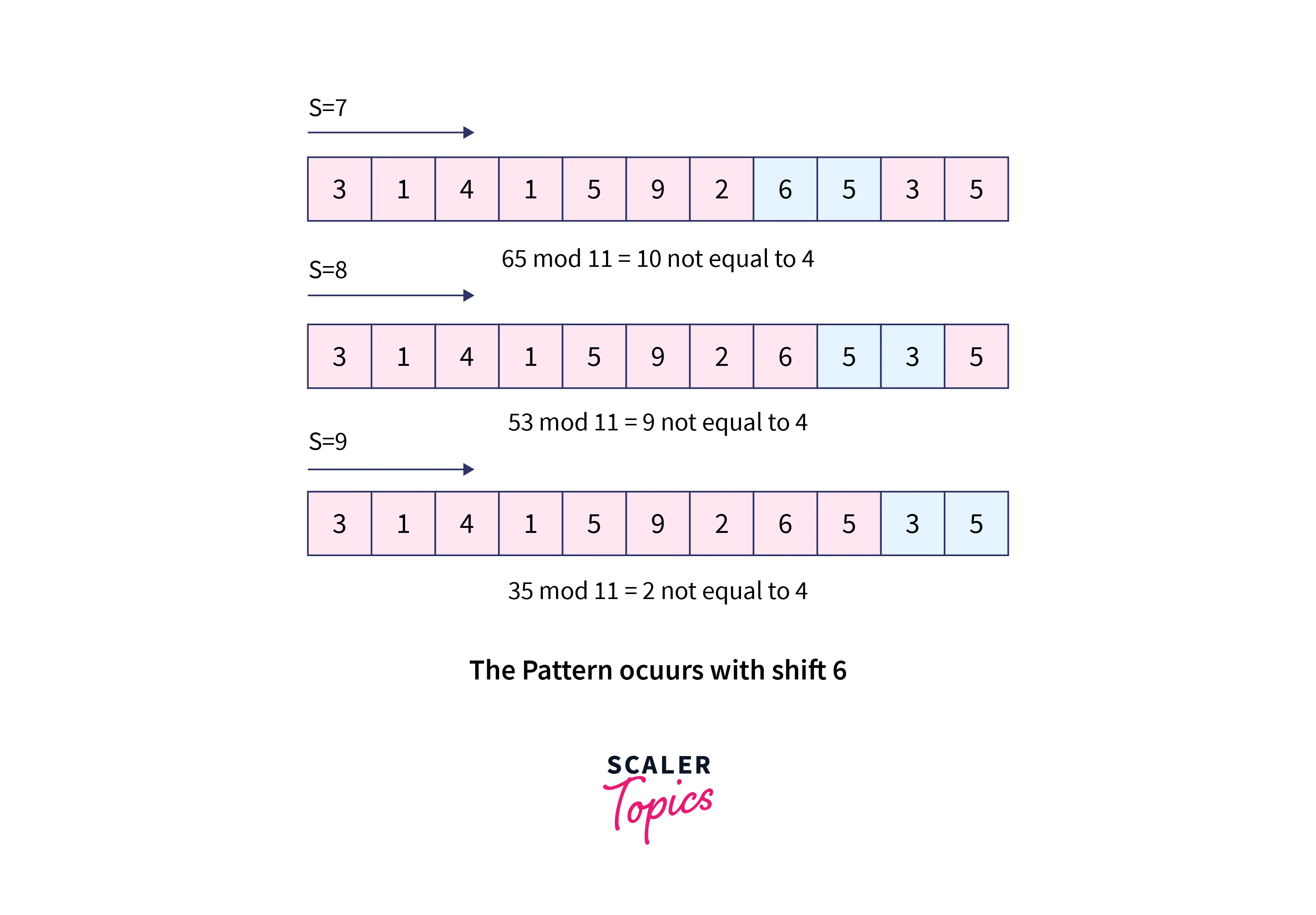 rabin karp matcher example