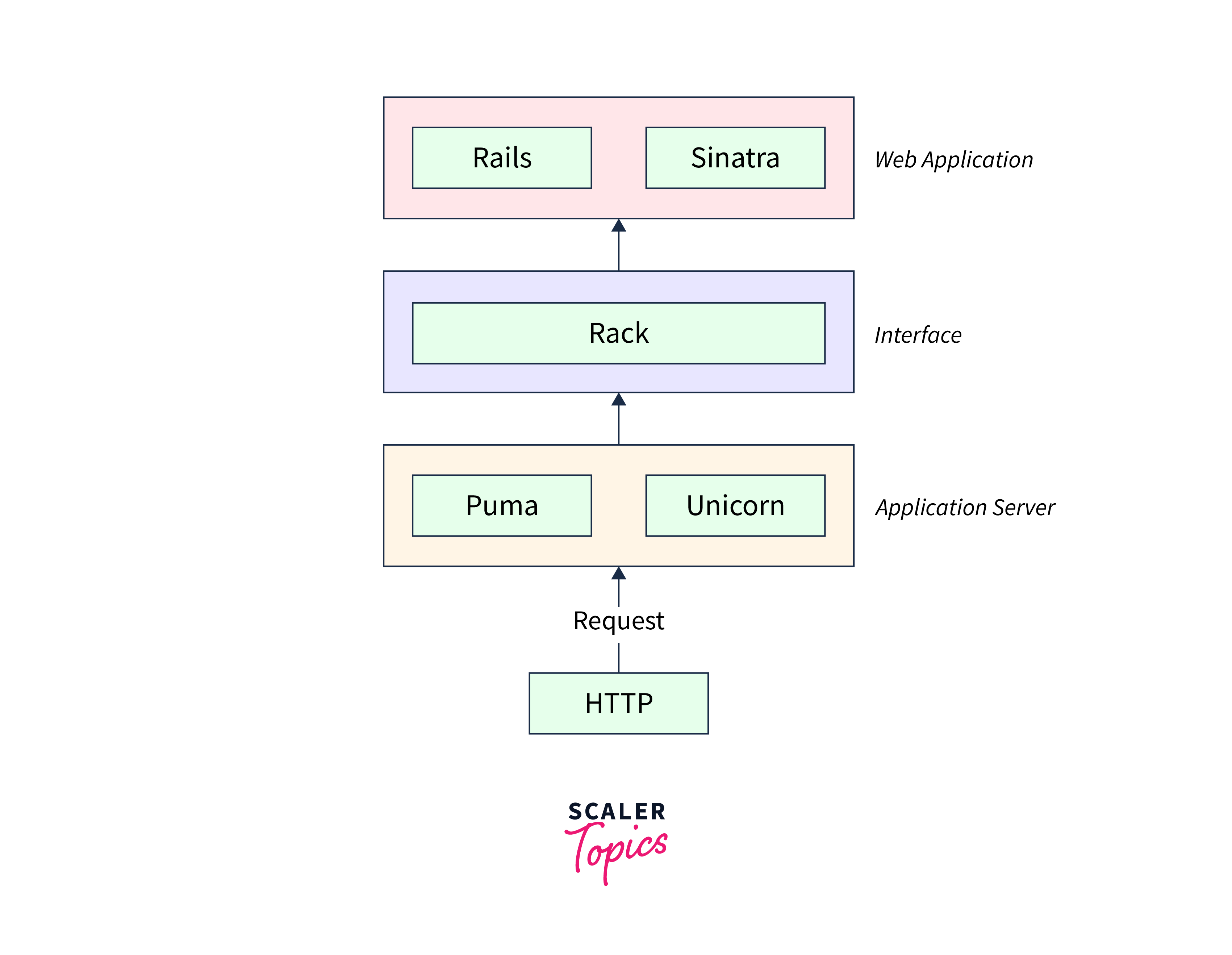 rack middleware