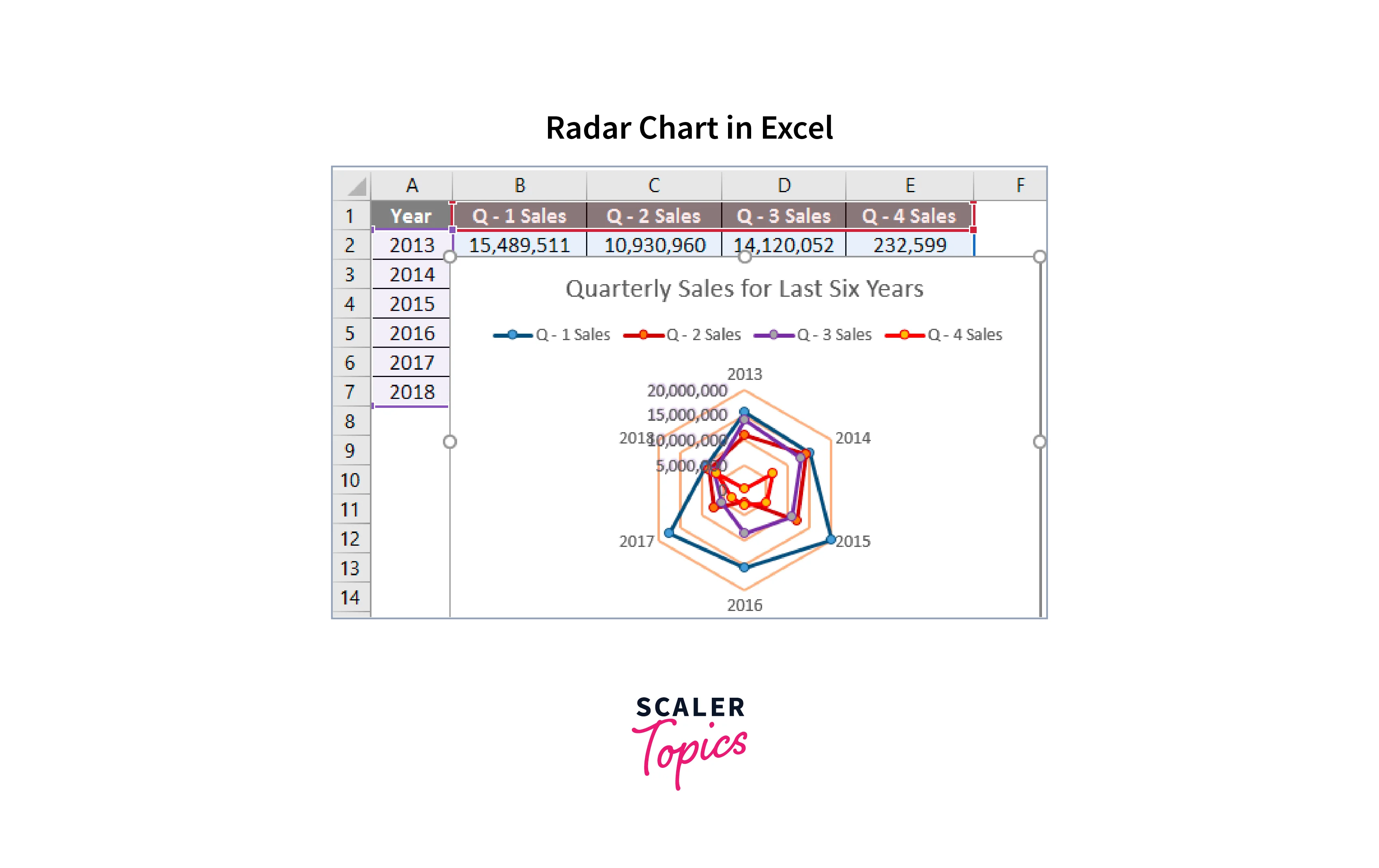 radar chart