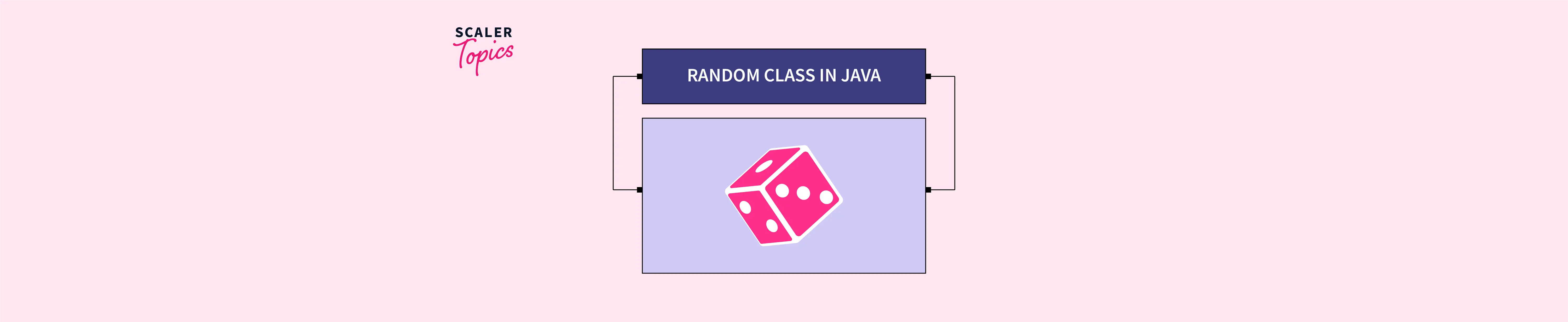 Can Outer Java Classes Access Inner Class Private Member? - Scaler Topics