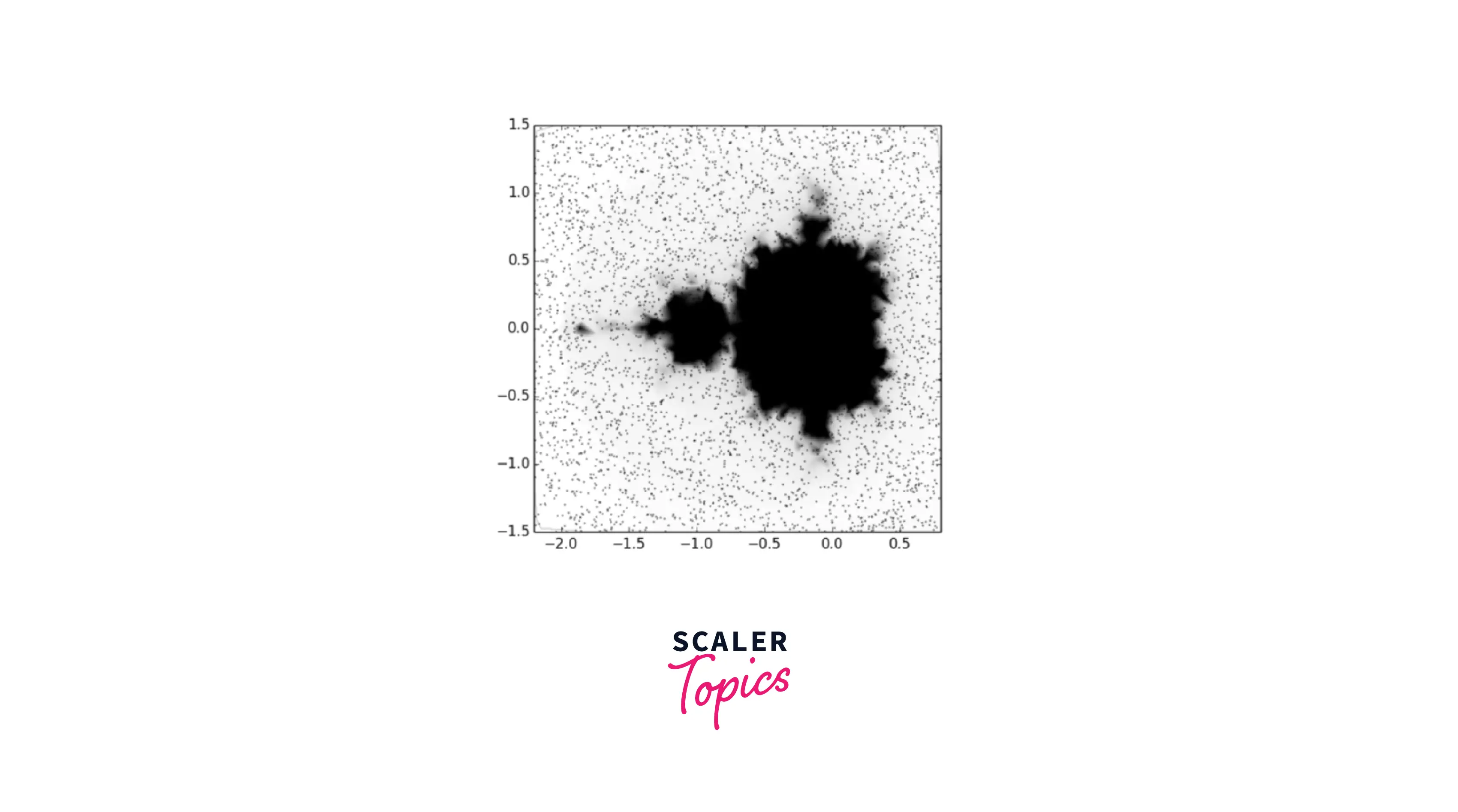 random-data-mandelbrot-set-output