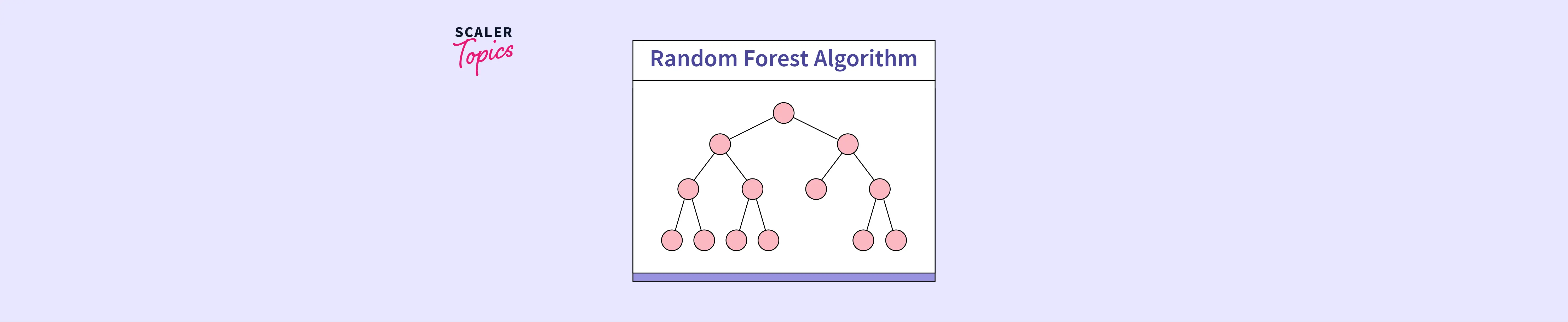 Random Forest Algorithm In Machine Learning Scaler Topics