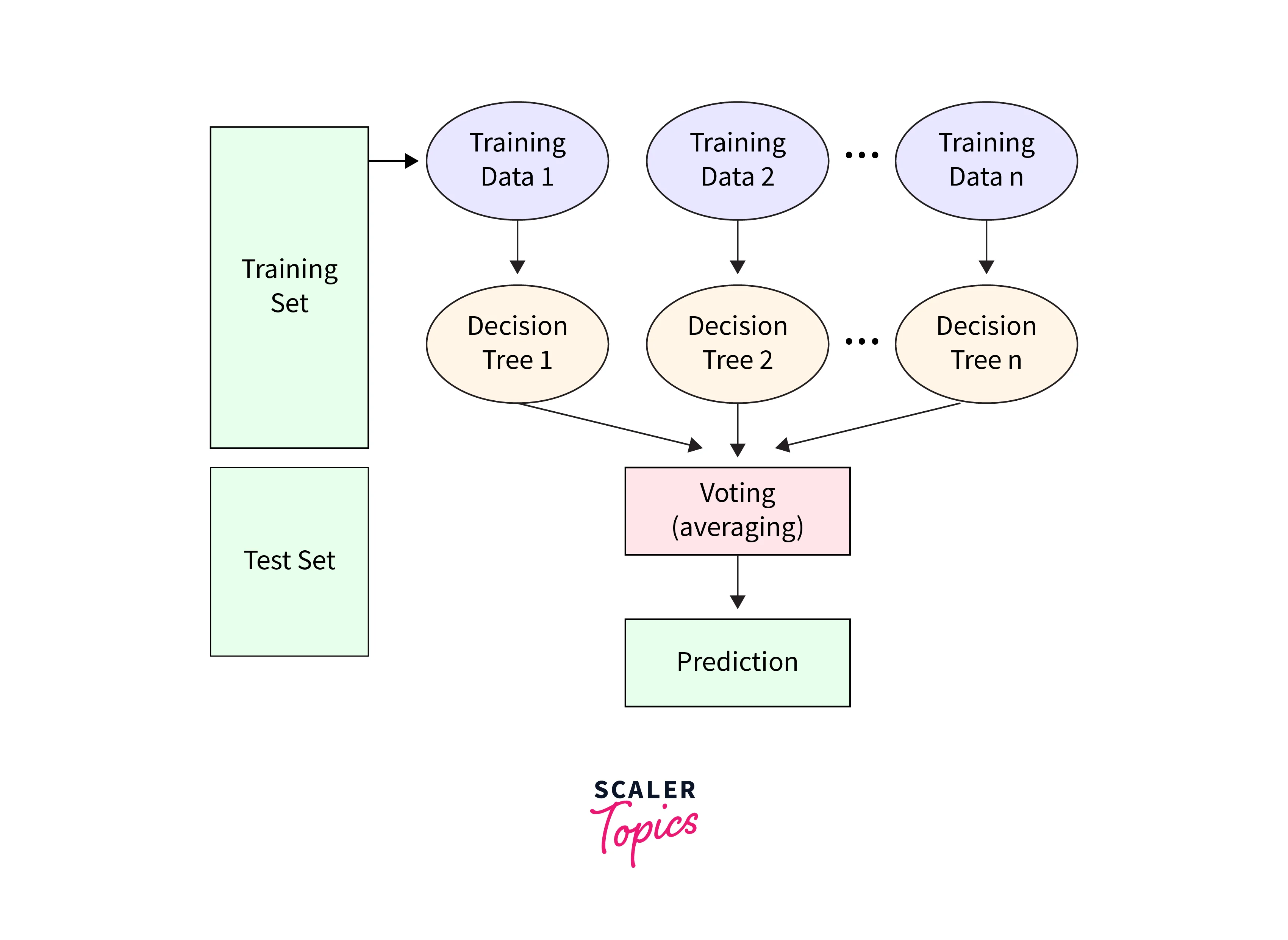 Fashion max_depth random forest