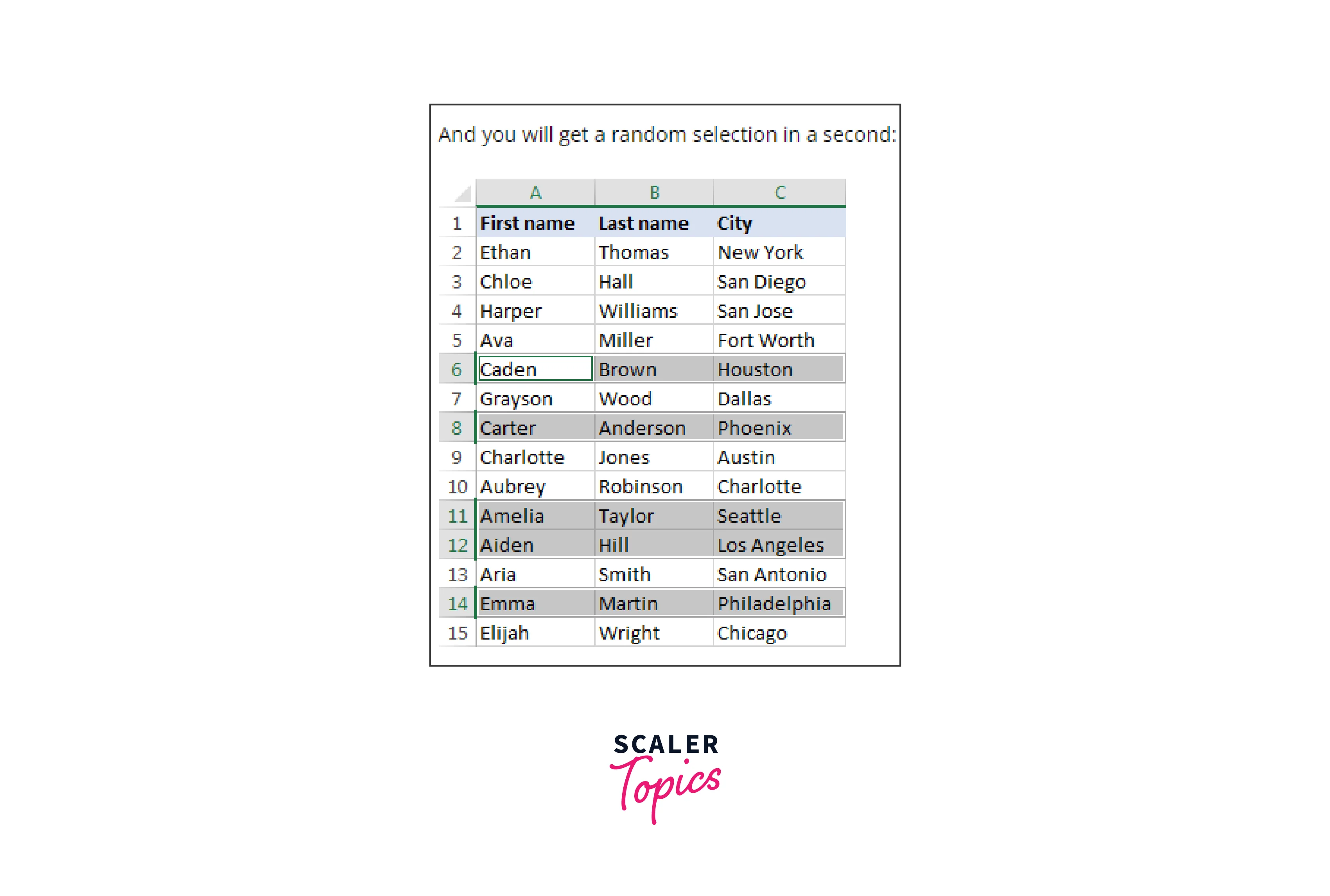 random-sampling-in-excel-what-should-you-use-scaler-topics