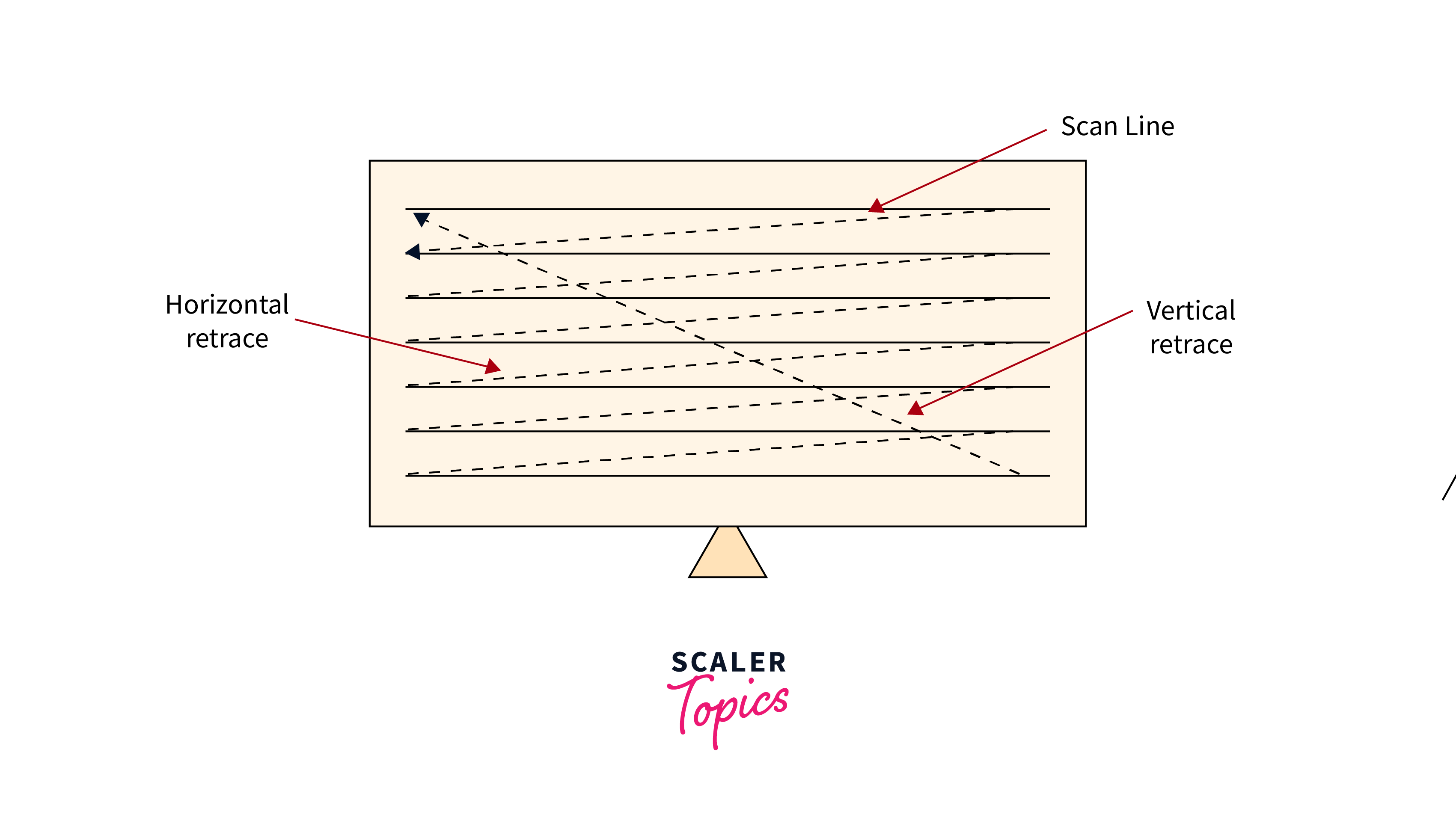 raster scan display