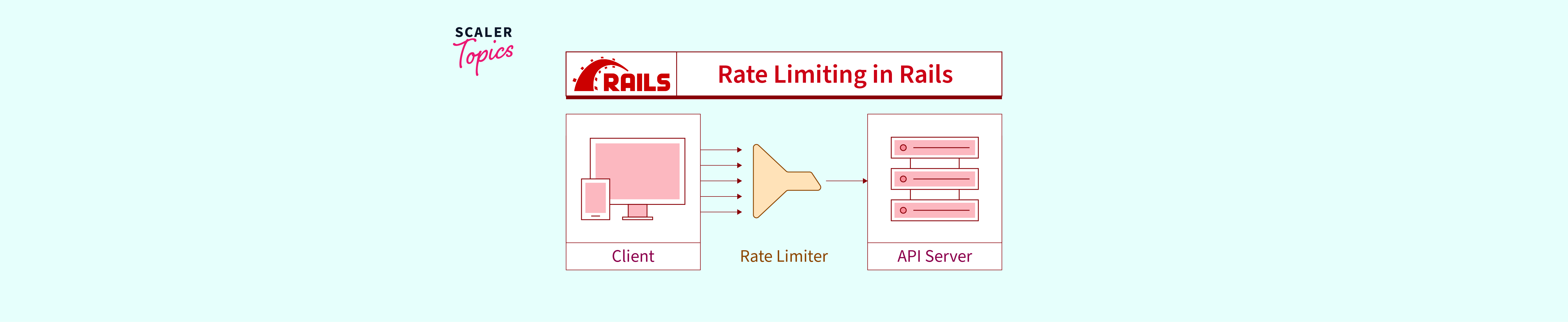 What Is Rate Limiting And How To Implement It