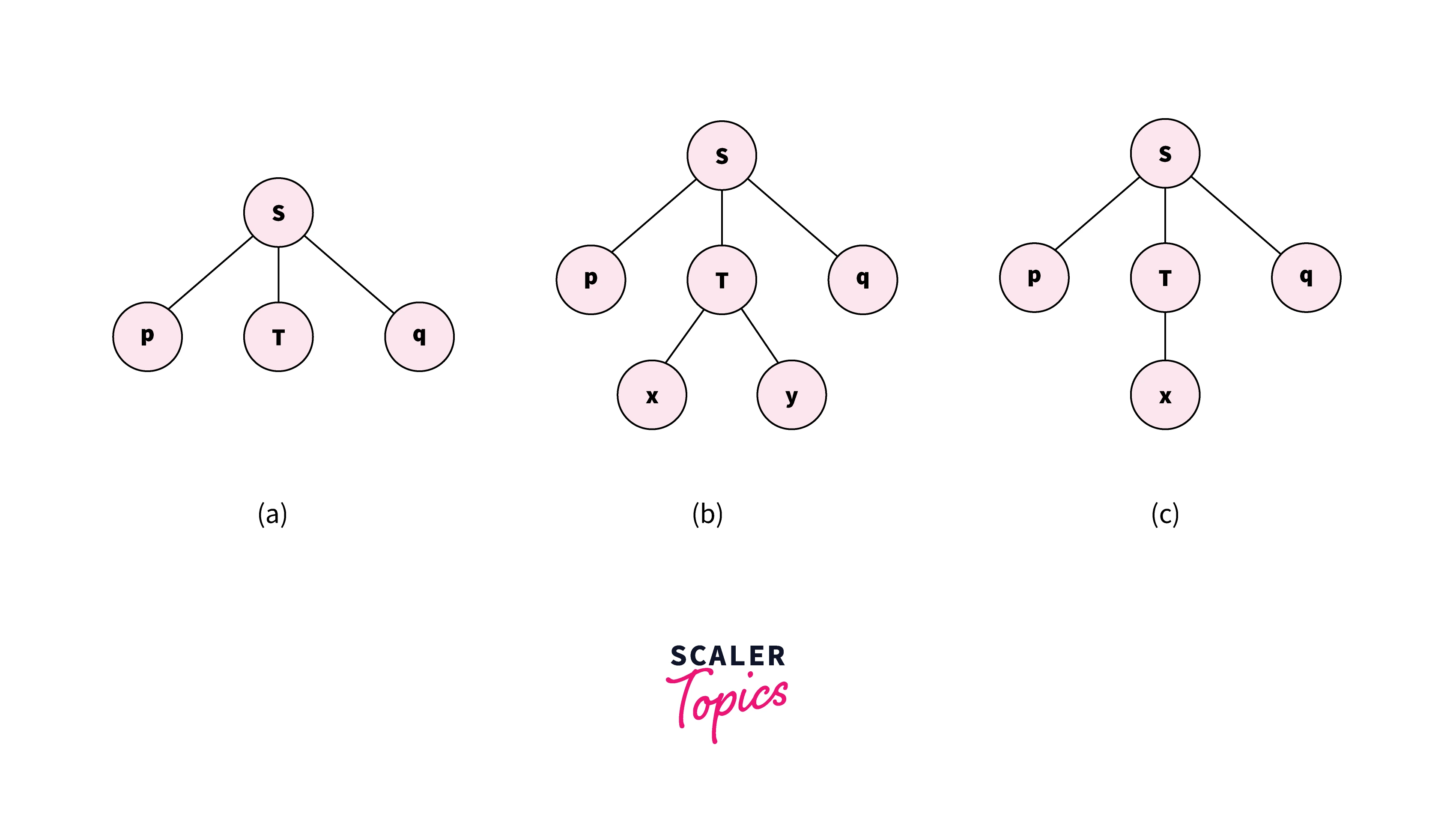 rdp in parsing