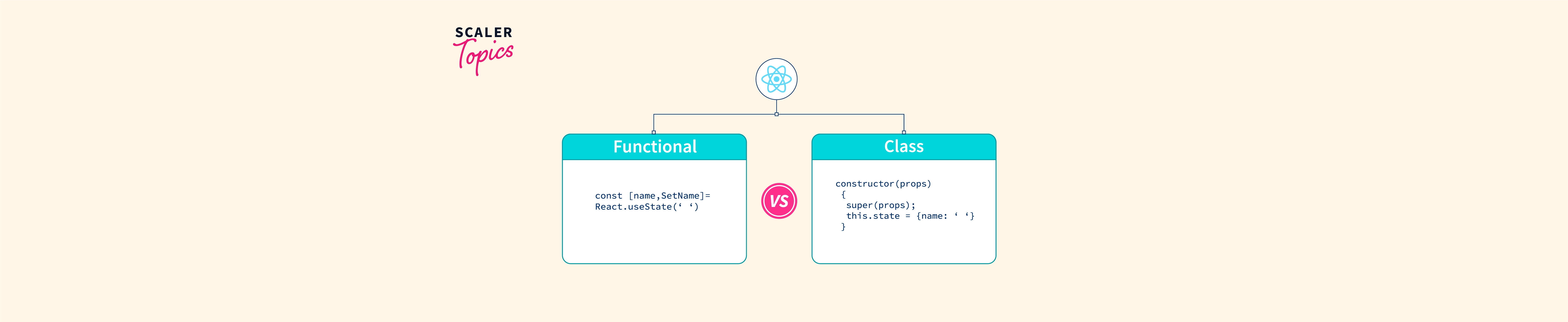 understanding-functional-components-vs-class-components-in-react