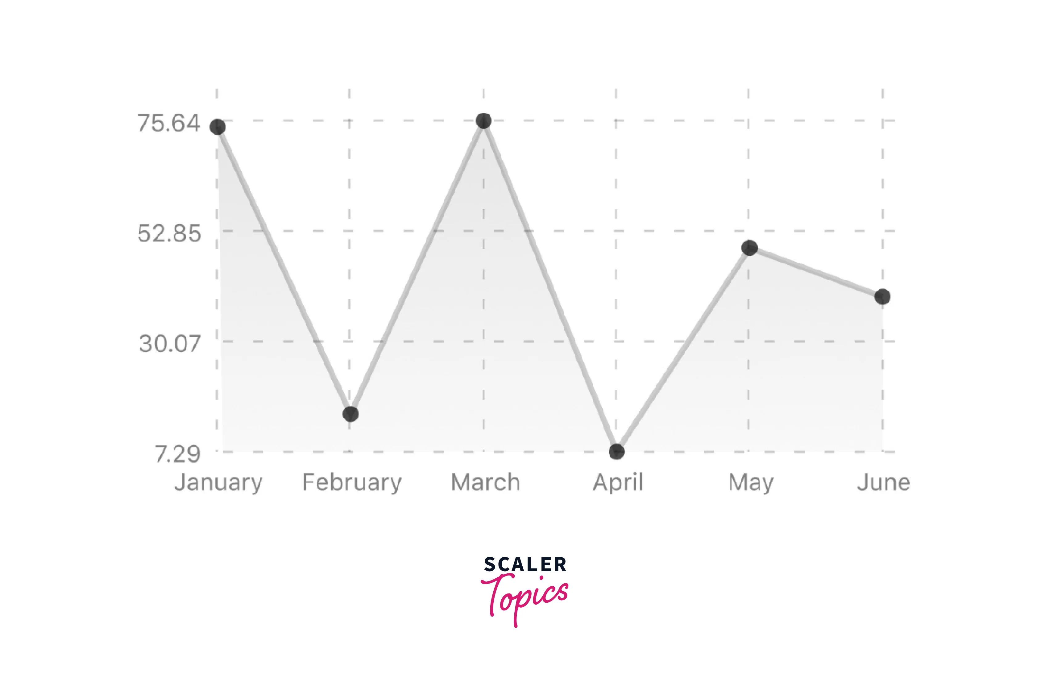 line charts in react native