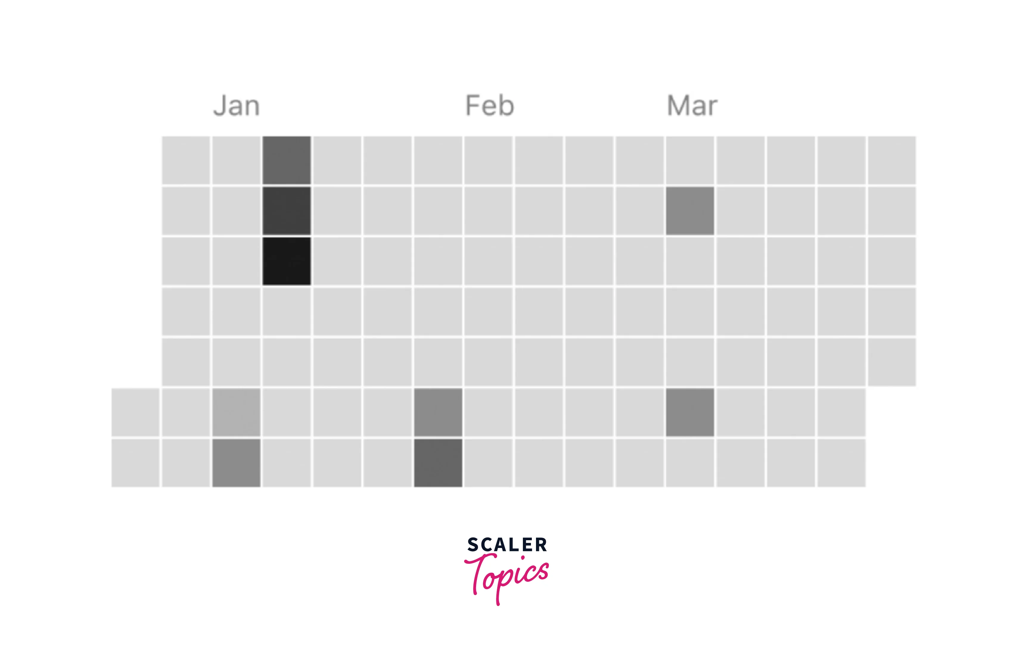 heatmap in react native