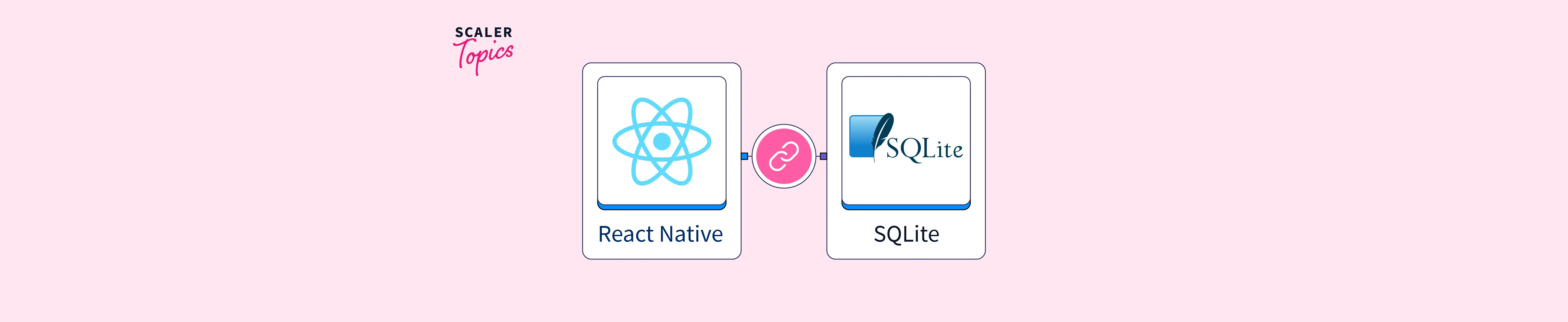 Using SQLite with React Native - Scaler Topics