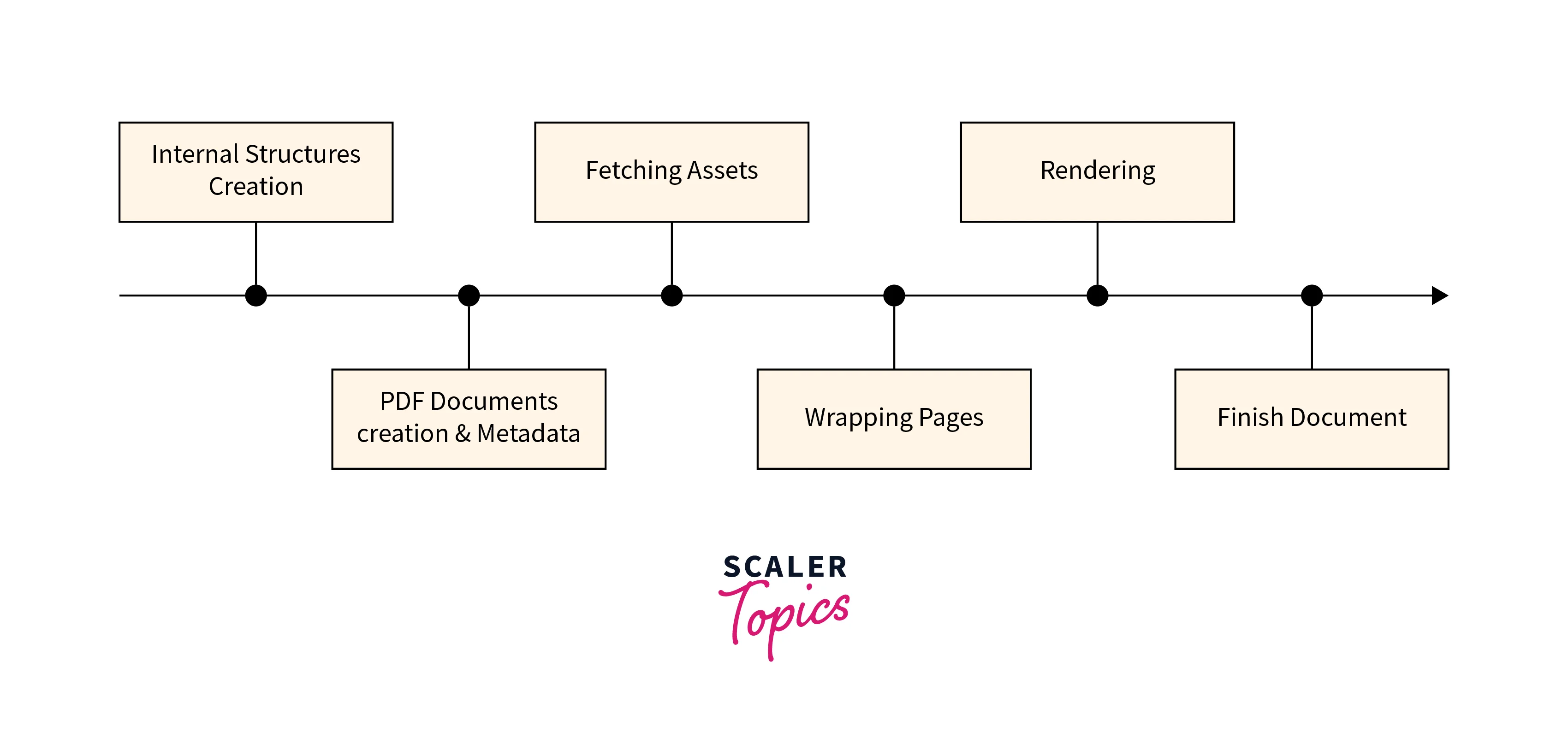 react pdf rendering